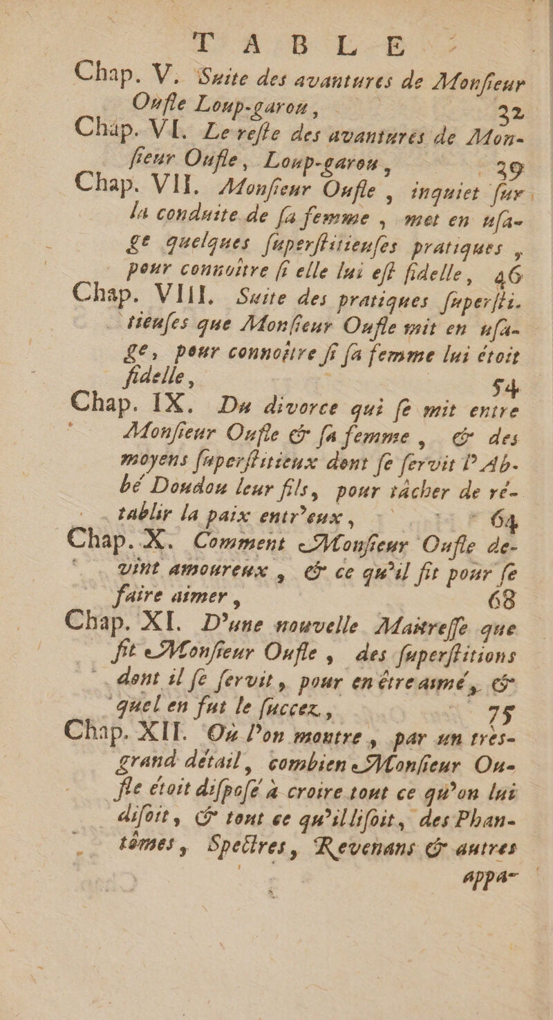 ÉRIVT Er 4 Chap. V. Suite des avantures de Monfeur Oufle Loup-garon, 22 Chäp. VI. Lerelle des avantures de Mon- fieur Oufle, Loup-garos , 29 Chap. VII. Monfeur Oufle | inquiet [ur. la conduite de [a femme | met en a[a- £t Quelques [uperffitienfes pratiques , Po#r connuitre ff elle lui eff fidelle, 46 Chap. VIIL Swire des pratiques frperlts. _ tienfes que Monfieur Oufle mit en ufa- ££, Peur connoitre fi [a femme lui étoit fidelle, . 54 Chap. IX. D» divorce qui fe mit entre _ ÆMonfieur Oufe &amp; [a femme, &amp; des moyens fuperflitienx dent [e [ervit | Ab. bé Doudou leur fils, pour râcher de ré tablir la paix entr'eux, =: 64 Chap. X. Comment cMonfienr Oufle de- ! nt amoureux , © ce qu'il fr pour fe faire aimer, | 68 Chap. XI. D'une nouvelle Masrefe que … fteMonfieur Oufle, des fuperffitions dont il fe fervit, pour enétreamé, cr quel en fut le fuccez., N° 7e Chap. XIT. ‘O4 l’on montre, par un 1res- grand détail, combien Monlieur Ou- Île étoit difpofé à croire tont ce qu’on lui difoit, (© tont ce qu’illifoit, des Phan- tômes, Speîlres, Revenans G autres | 1 Sd