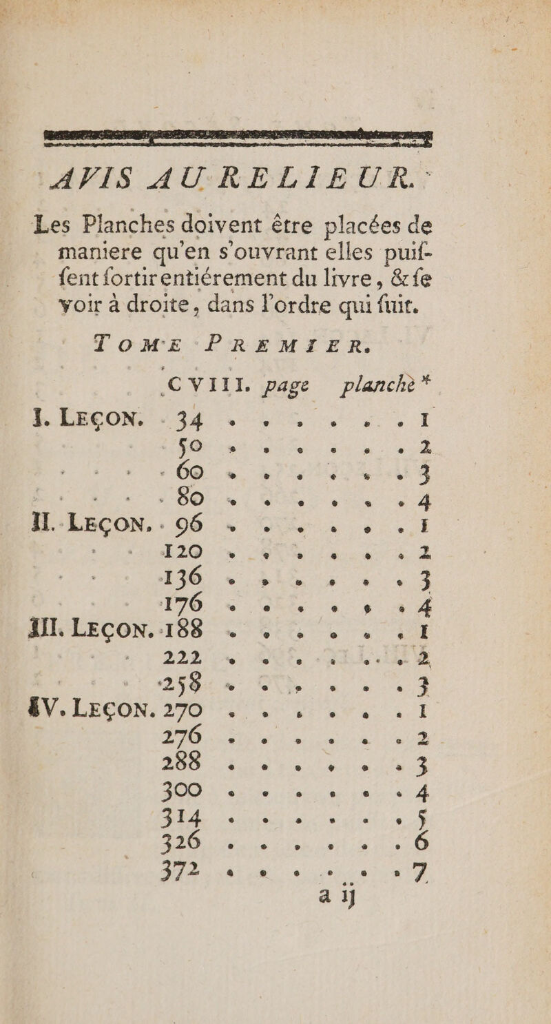 AVIS AURELIEUR.: Les Planches doivent être placées de maniere qu’en s’ouvrant elles puif- fent fortirentiérement du livre, &amp;fe voir à droite, dans l'ordre quu fuir. TOME PREMIER. CVIII. page planchè* J. LEÇON. 34 | . us LE So» Das 0. BU ISSN Vue ss DO: ANR: HEECON.: 06 « Os +, ..1 #1: 120 US ua M0 «Dir + 43 176 e e 0 ® 6 e 4 MR LECON.:188 + 4: 4 . 1 UC.) Elite, Gt LIEN : 258 % .® e . 3 ŒV. LEÇON. 270 . . HD 276... ’ 2 Fe RER M RER Er: 2001: SR | 314 ° 326 ; . 6 JR à 4 7 a 1j