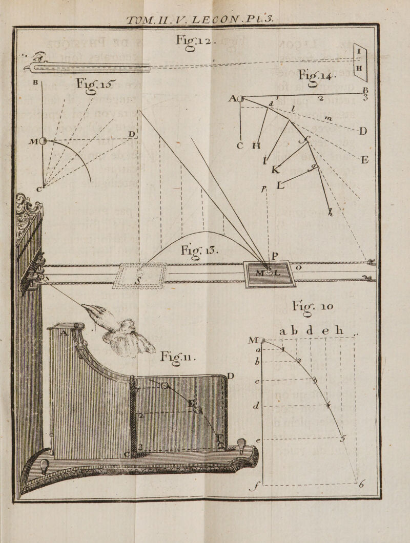 TOM.II.V.: LECON.PES.: ETES NX) 4 ru