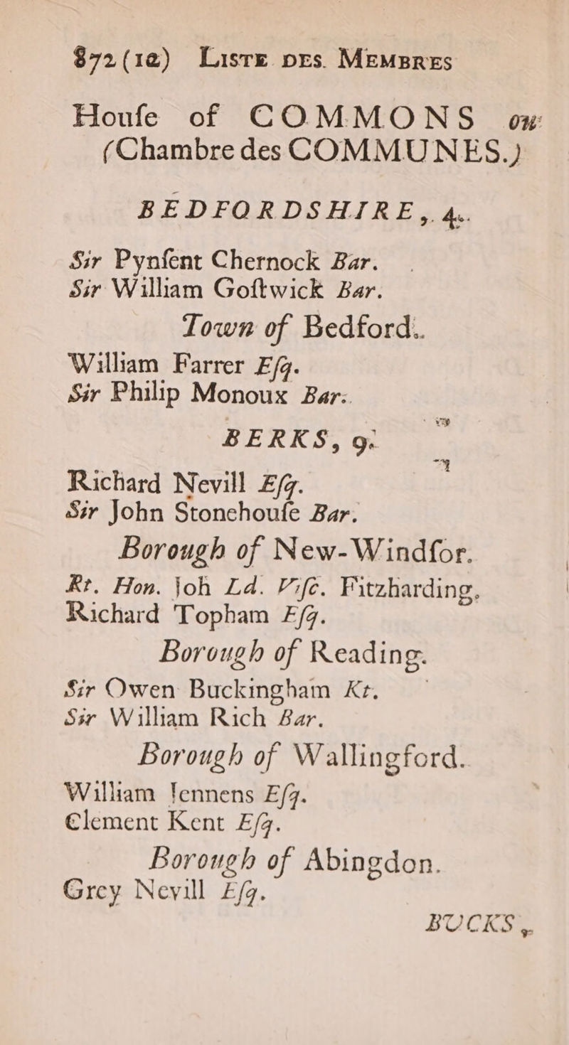 Houfe of COMMONS ox (Chambre des COMMUNES.) BEDFORDSHIRE,. 4. Sir Pynfent Chernock Bar. Sir William Goftwick Bar. Town of Bedford. William Farrer E/q. Sir Philip Monoux Par: BERKS, 9. Richard Nevill £fg. Sir John Stonchoufe Bar. Borough of New-Windfor. Rr. Hon. joh Ld. Vife. Fitzharding, Richard Topham F/4. Borough of Reading. Sir Owen Buckmgham Kr. Sir William Rich Bar. Borough of Wallingford. William lennens E/4. Clement Kent E/g. Borough of Abingdon. Grey Nevill £/g. BUCKS..
