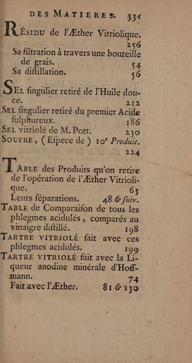 R £srov de FÆther Vitriolique. Lo | | 256 . Sa filtration à travers une bouteille h…, de prais. : 4 Sa diftillation. 56 Sr fingulier retiré de l'Huile dou- Pvce. 21 SEL fingulier retiré du premier Acide fulphureux. 186 SEL vitriolé de M. Pott. 230 SOUFRE, ( Efpece de ) 10° Produir. | | | 224 Laure des Produits qu'on retire de l'opération de l’Æther Vitrioli- que, 63 Leurs féparations. 48 &amp; fuiv. TABLE de Comparaifon de tous les phlegmes acidulés , comparés au vinaigre diftillé. 198 TARTRE VITRIOLÉ fait avec ces . phlegmes acidulés, | 199 TARTRE VITRIOLÉ fait avec la Li- queur anodine minérale d’'Hoff- mann, 74 Fait avec l'Æther. 816130