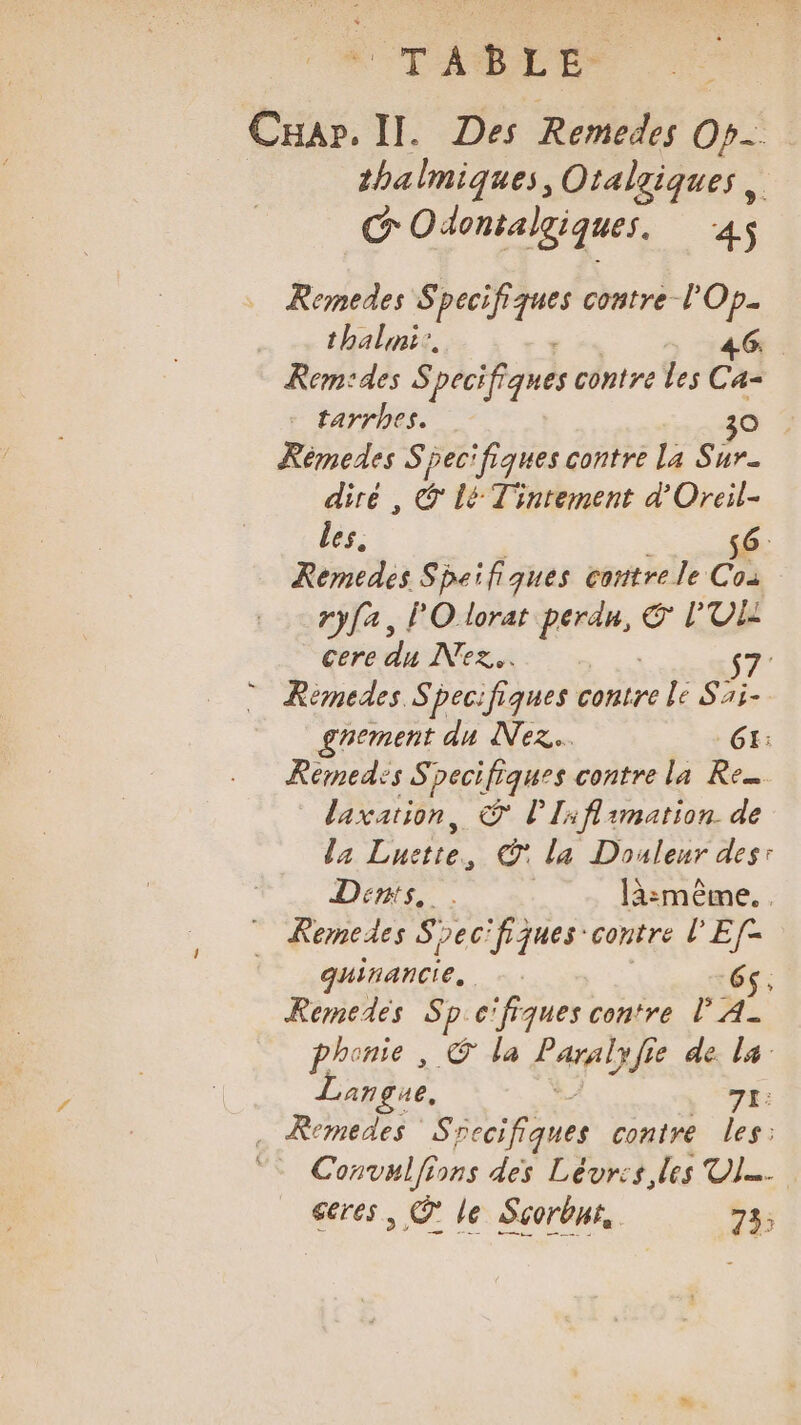 ! RCTABLÉ Car. II. Des Remedes Op. ha Imiques, Otalgiques,. CG Odontalgiques. 4$ Remedes Specifiques contre l'Op- thalmi:. 46. Rem:des S peci fiqnes contre les Ca- tarrhes. à 3 3 Rémedes Specifiques contre La Sur diré , @ lé Tintement d'Oreil- les. s6. Remedes Speifiques contre le Cos ryfa, l'O lorat perdn, € l'OL: Cere “ Nez. à 57 ” Reémedes Specifiques conrre le Sai- gnement du Nez. G1: KRemedss S; pecifiques contre La Rem laxation, © lIiflimation. de la Lure G' la Douleur des: | Denis, . là:même. Remedes S: pec'fiques contre V'Ef- quinancie, | 65. Remedés Sp c ‘fiques contre l A phonie, C la Are de la Langue. à 71: . Remedes Sreci Te contre les: FA Convul/ions des Lévris, les Vl.. seres, C* le Scorbne, 75: