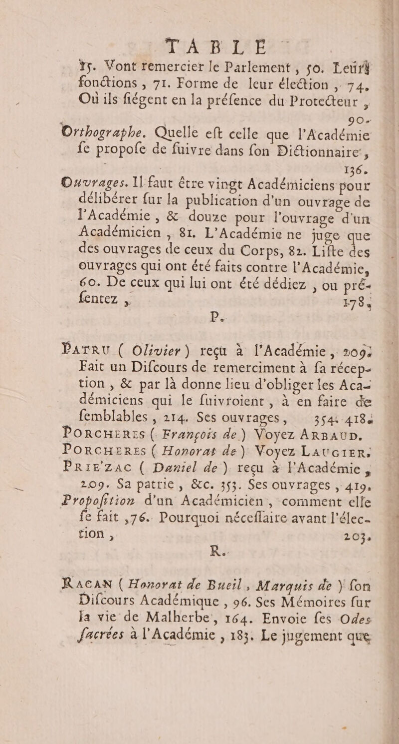35. Vont remercier le Parlement , so. Leur fonétions , 71. Forme de leur éle“tion ,. 74 Où ils fiégent en la préfence du Protecteur , ; 20 Orthographe. Quelle eft celle que l’Académie fe propofe de fuivre dans fon Di&amp;ionnaire’, : 136. Ouvrages. Il faut être vingt Académiciens pour délibérer fur la publication d'un ouvrage de l'Académie , &amp; douze pour l'ouvrage d'un Académicien , 81. L'Académie ne juge que des ouvrages de ceux du Corps, 82. Lifte des ouvrages qui ont été faits contre l’Académie, 60. De ceux qui lui ont été dédiez , ou pré- fentez 178% Ps PATRU ( Olivier ) reçu à l'Académie , 209: Fait un Difcours de remerciment à fa récep- tion , &amp; par là donne lieu d’obliger les Aca= démiciens qui le fuivroient , à en faire de femblables , 214 Ses ouvrages, 354: 4184 PORCHERES (. François de) Noyez ARBAUD. PORCHERES ( Honorat de) Voyez LAUGtER. PR1E’zAC ( Daniel de) reçu à l'Académie, 4 209. Sa patrie, &amp;c. 353. Ses ouvrages , 419. Propofition d'un Académicien , comment elle fe fait ,76.. Pourquoi néceflaire avant l'élec- tion , 203. R. RACAN ( Honorat de Bueil, Marquis de ) fon Difcours Académique , 96. Ses Mémoires fur Ja vie de Malherbe, 164. Envoie fes Odes facrées à l'Académie , 183, Le jugement que