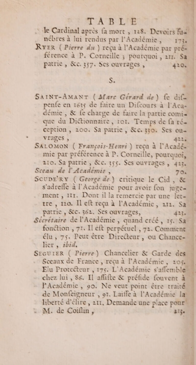 PE STABLE RTENT + © ke Cardinal après {à mort , 128. Devoirs F4 … nébres à lui rendus par l'Acadèmie, 17 4 RYER ( Pierre du ) reçu à l'Académie par pré | férence à P. Corneille ; pourquoi , arr. Sæ patrie , &amp;c. 357. Ses ouvrages , 410 S. SAINT-AMANT ( Marc Gérard de) {e dite penfe en 1635 de faire un Difcours à l'Aca- démie , &amp; fe charge de faire la partie comi# que du Diétionnaire , ro1. Temps de fa rés ception, 200. Sa patrie, &amp;c. 330: Ses ou Vrages , LA 42e SALOMON ( François-Henri ) recu à l'Acadë” mie par préférence à P. Corneille, pourquoi, 210. Sa patrie, &amp;c. 355. Ses ouvrages, 423, Sceau de l'Académie , 7% Scupr'Ry { George de) critique le Cid , &amp; s'adrefle à l'Académie pour avoir fon juge ment , 11. Dont il la remercie par une ler= tre , 120. Il eft reçu à l'Académie, 212. Sa patrie , &amp;c. 362. Ses ouvrages, 413. Sécrétaire de l'Académie , quand créé, 15. S#” fonétion , 71. Il eft perpétuel , 72. Comment élu , 75. Peut être Direîteur, ou Chance lier , sbid, k SEGUIER ( Pierre) Chancelier &amp; Garde de lu Proteéteur , 175. L'Académie s'affemblen chez lui, 86. Il affifte &amp; préfide fouvent à“ PAcadémie , 90. Ne veut point être traité de Monfeigneur , o1. Laifle à l'Académie Ian liberté d'élire , 211, Demande une place pour - M. de Coifin, QE