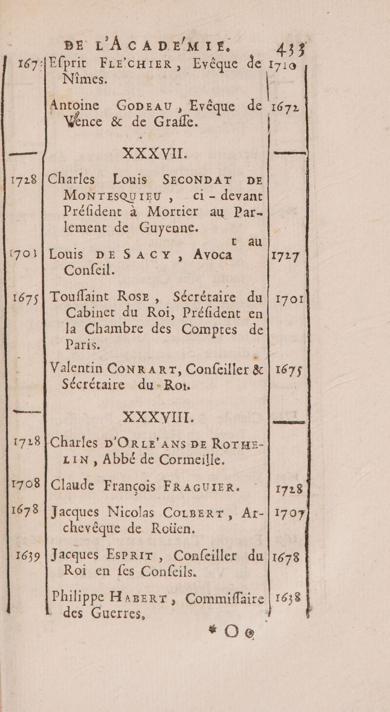 167: {70} 1675 ne 1728 1708 1678 1639 Nîmes. 433 Vénce &amp; de code. XX XVIL. t au Confeil. Paris. Sécrétaire du-Ror. XXXVIIT. chevèque de Rotien. Roi en fes Confeils. 1727 1701 1728 1707 1678 des Guerres,