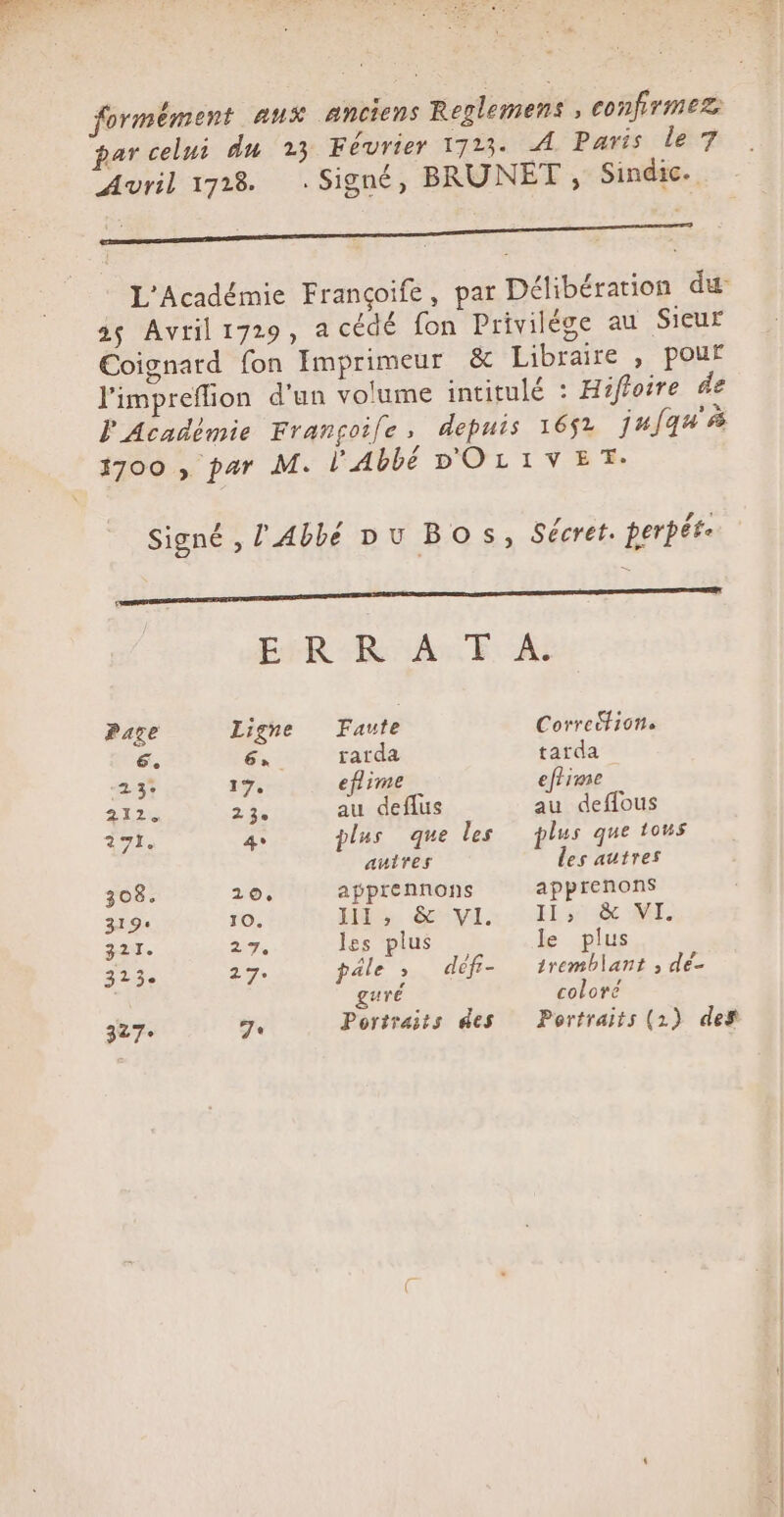 Avril 1728. Page Ligne 6. 24 Z 3e 17e 212 22 271. 4° 308. 20, 319: 10. aix. 27. 24e 27 327° Te Faute rarda eflime deflus plus que les auires apprennons JUS. écVEL. les plus pâle , defr- guré Portraits des Corrections tarda effime au deffous plus que tous les autres apprenons EI ste MT le plus tremblant , de- coloré Portraits (1) def