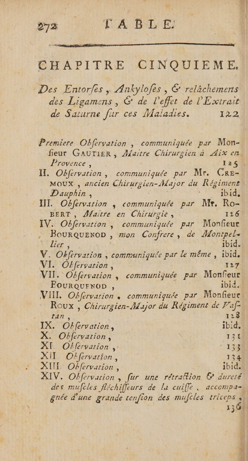 CHAPITRE CINQUIEME. Des Entorfes |, Ankylofes , 6 relächemerts des Ligamens, 6 de l'effet de l'Extrair de Saturne fur ces Maladies. 122 Premiere Obfervation | communiquée par Mon- fieur GAUTIER, Afaitre Chirurgien à Aix en, Provence, 125 . ÎT, Oëférvarion, communiquée par Mr. Cre- MOUX , ancien Chirurgien-Major du Régiment: Dauphin , | ibid, WT Obférvarion ; communiquée par Mr. Ro- BERT , Âfaitre en Chirurgie, 116 IV. Obfervarion | communiquée par Monfeur =, BourQUENOD , mon Confrere, de Hontpel« lier , ibid. V. Obfervarion , communiquée par le même , ibid. VI. Offervarion, 127: VIT. Obférvation | communiquée par Monfeur FourqQurxop , ibid. VIT. Offérvarion , communiquée par Monfeuc Roux , Chirurgien-Major du Régiment de Faf- ER 128 IX. Ofbfervation, ibid, X. Oëbfervarion, 13 14 XT Offervation , : 134) XIT Oféfervarion, 134 XITL Obéfervarion , ibid. XIV. Obférvarion , fur une rétratlion &amp; dureté des mufcles fléchiffeurs de la cuiffe . accompa-\ gnée d'une grande tenfion des mufcles triceps sh 1360