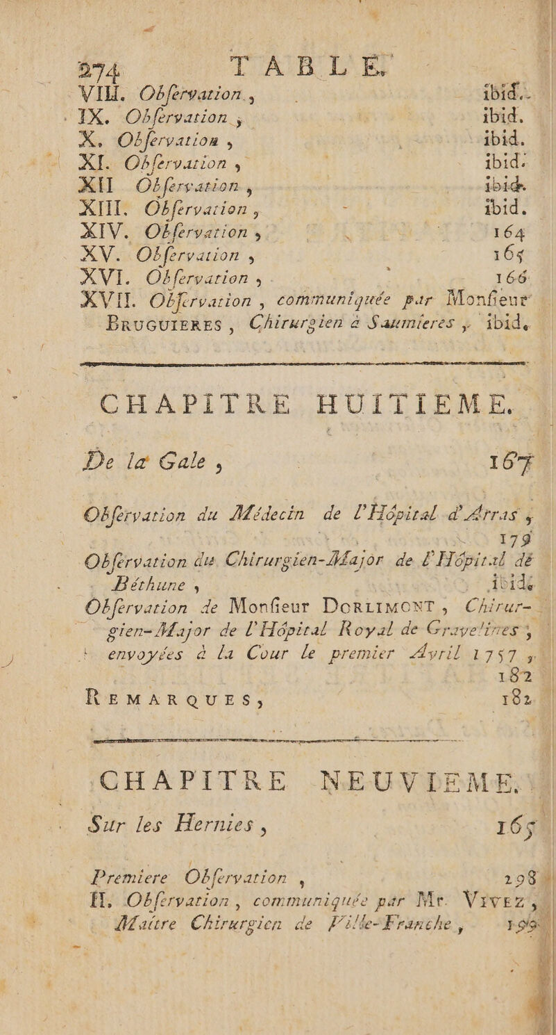 % VI. Obférvarion, ibid... IX. Obfervarion.; ibid. X, Obfervarion , | ibid. XI. Obférvarion ibid. KI Obférsation, ibid. XIIT. Obfervarion, ' ibid. XIV. OËfervation , À Er 164 XV. Oëfervation ; 16$ XVI. Offervarion , . 166 XVIT. Obférvarion , communiquée pair Monfieur Brucuteres , Chirwroien à Saumieres ; ibid, REA PORN RE © CHAPITRE HUITIEME. De la Gale, | 167 Obférvation du Médecin de l'Hépiral d Arras ÿ Hs ; 1739 Obfervarion dis Chirurgien-Wajor de L'Hépiral dé . Béthune, ibid Obférvarion de Monfieur DoRLIMONT ; Chirur- _ gien- Major de l'Hépiral Royal de Gravelires y \ + envoyées à la Cour le premier Avril 1757 30] SE 182: Al REMARQUES, PR | ee CHAPITRE NEUVIEME. Sur les Hernies, 1650 , 1 + Premiere Obfervarion , 298 À FT, Ob{ervarion » communiquée par Mr. Vivez FR | Maitre Chirurgien de Ville“Franche, SX #