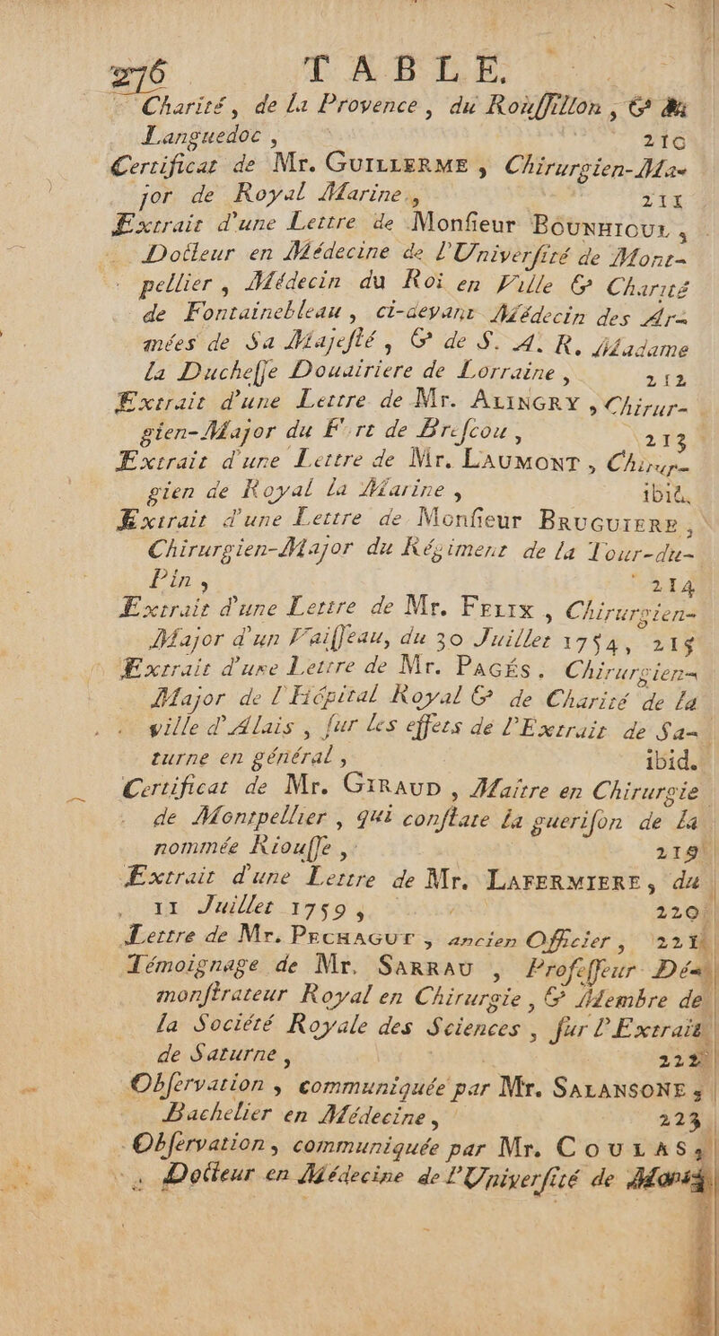 #16 . TABLE, | une , de La Provence, du Rouffillon , © &amp; Languedoc , | 210 Cercificat de Mr. GUILLERME , Chirurgien- Ma- jor de Royal Marine, FAN 21x ÆExrrais d'une Lettre de Monfieur Bouxaroux rs Dotleur en Médecine de L'Univerfiré de Mont= pellier, Médecin du Roï en Fille G Charité de Fontainebleau, ci-deyanr Médecin des Ar anées de Sa Majefté, &amp; de S. AR, fiadame la Duchefje Douuiriere de Lorraine, S'r8 ŒExcrair d'une Lettre de Mr. AxiNGRY , Chirur- gien- Major du Ért de Brefcou, 213. ÆExerais d'une Lettre de Mr. LAUMONT , Chr gien de Royal la Marine, ibië. Exirair d'une Lettre de Monfieur Brucurere , Chirurgien-Major du Résimenr de La Tour-du- PP 1e VS LA ÆExrrair d'une Lettre de Mr. Frrix , Chirursien- Major d'un l'aiffeau, du 30 J'uiller 1754248 ŒExrrair d'ure Letrre de Mr. Pacés. Chirursiern= Major de l'Fépital Royal &amp; de Chariré de La ville d'Alais | fur Les effers dé l'Éxrrairs de Sa turne en général, ibid. Certificat de Mr. GIRAUD , Æfaitre em Chirurgie de Montpellier | QUE conftare La guerifon de La. nommée Kiouffe ,: | 219!) Æxrrair d'une Lertre de Mr. LAFERMIERE, du | 11 Juilles 1759, | 22 0] Lertre de Mr. Precaacur 5 ANCIEN Offcier 3, 22 tÀ Témoignage de Mr, Sarrau , Proféffur Déal, monférateur Royal en Chirurgie, &amp; flembre de | la Société Royale des Sciences , fur L Exrrait de Saturne, ü 22% | Obférvation ; communiquée par Mr. SALANSONE ; | Bachelier en Médecine, 223 | - Obférvation, communiquée par Mr, CouraAS3 (à Dotteur en Médecine de L'Univerfité de as) *