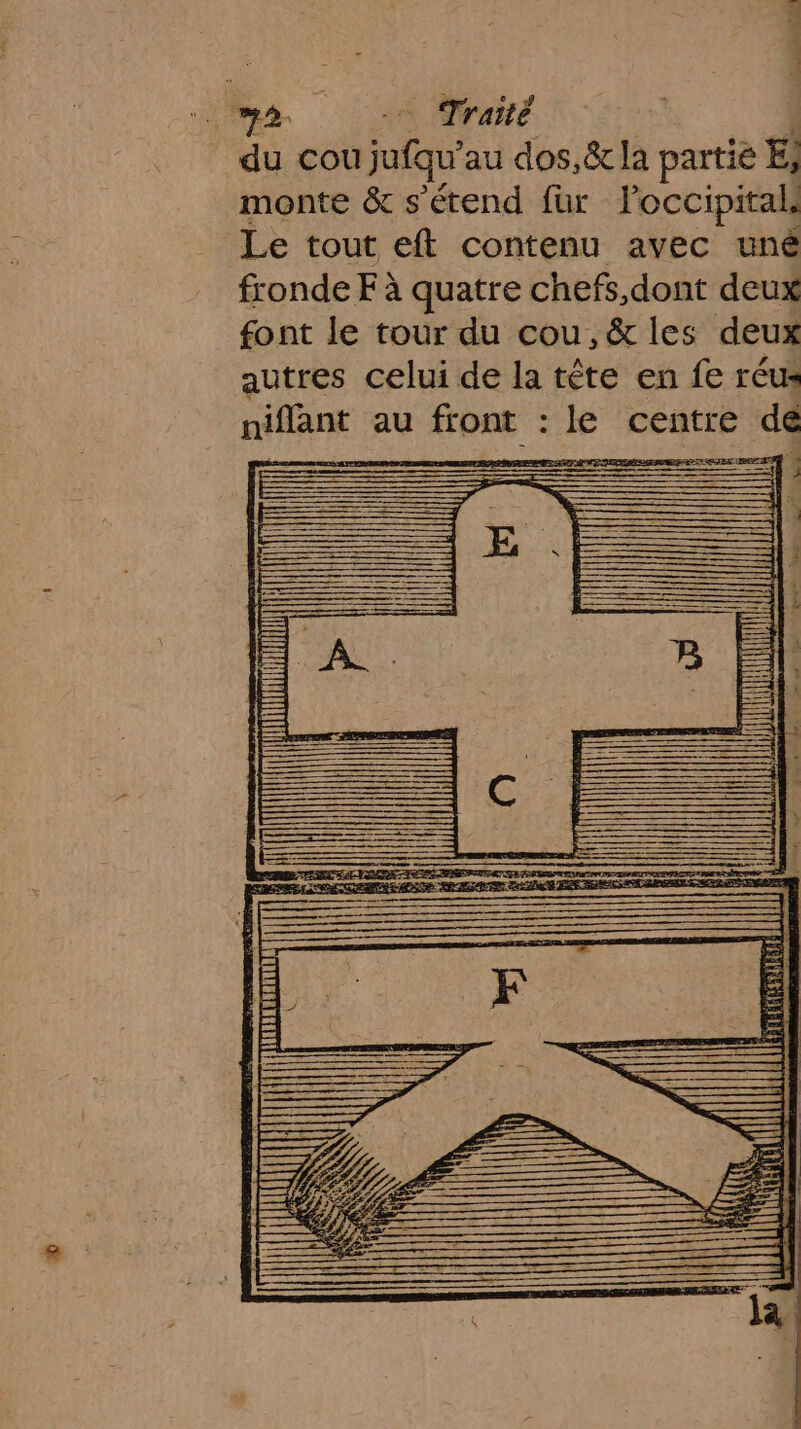 du cou jufqu’au dos,&amp; la partie E; monte &amp; s'étend fur loccipital, Le tout eft contenu avec uné fronde F à quatre chefs, dont deux font le tour du cou, &amp; les deux autres celui de la tête en fe réus niflant au front : le centre de x ee DE perd É —— — = | |A à | ECOLE EN TT ë , = 4 y br ‘à si É 3k: È [ A à Ë HN di RE à e à s L: : Im js C* + Re À cs À à K ga A É d . CRE | | MT La K 1 1 El 1 Codes. Le vit Ra EEE ed M À +