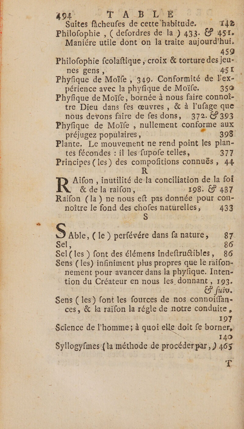 04: TA -B:LrE Suites ficheufes de cette‘habitude. ‘T48 Philofophie , ( defordres de la ) 433. € 457. Maniére utile dont on la traite aujourd'hui, 459 Philofophie fcolaftique , croix &amp; torture des jeu-. nes gens, . 4SI Phyfque de Moïfe , 349. Conformité de Kex- périence avec la phyfique de Moiïfe. 35% Phyfque de Moïfe, bornée à nous faire connoi- tre Dieu dans fes œuvres , &amp; à l’ufage que nous devons faire de fes dons, . 372. € 393. Phyfique de Moïfe , nullement conforme aux préjugez populaires, 398 Plante. Le mouvement ne rend point les plan- tes fécondes : il les fupofe telles, 377 Principes (les) des compofitions connuës , 44 | | R Aifon , inutilité de-la conciliation de la foi &amp; de la raifon, 198. € 437 Raiïfon (la } ne nous eft pas donnée pour coun- noître le fond des chofes naturelles, 433 S ; S Able, ( le ) perfévére dans fa nature, 87 Sel 86 Sel(les ) font des élémens indeftructibles, 86 Sens (les) infiniment plus propres que le raifon- : nement pour avancer dans la phyfque. Inten- tion du Créateur en nous les donnant , 193. | ES fuiv. Sens ( les) font les fources de nos connoiffan- ces, &amp; la raifon la régle de notre conduite, 197 Science de l’homme; à quoi elle doit fe borner, | Lee 149 Syllogyfmes:{la méthode de procéderpar, ) 465 k