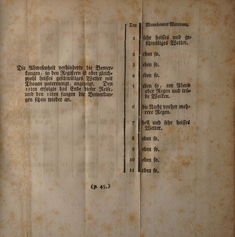 Va er ER 1 Die Abweſenheit verhinderte, die Bemer⸗ kungen, in den Regiſtern 1 if aber gleich⸗ wohl heiſſes geſchwuͤliges Wetter mit Thauen untermengt, angezeigt. Den ııten erfolgte das Ende dieſer Reiſe, und den ı2ten fangen die 2. gen ſchon wieder an. 8 | (P. 45.) 1 fehr heiſſes und ge⸗ uses Wetter. 2 oben ſo. „ eben fo. eben ſo. s eben fo, am Abend | a e und truͤ⸗ 6 die e Nacht vorher meh⸗ rere Regen. | 7 il bet u ſehr heiſſes eben fo. „ a . eben ſo.