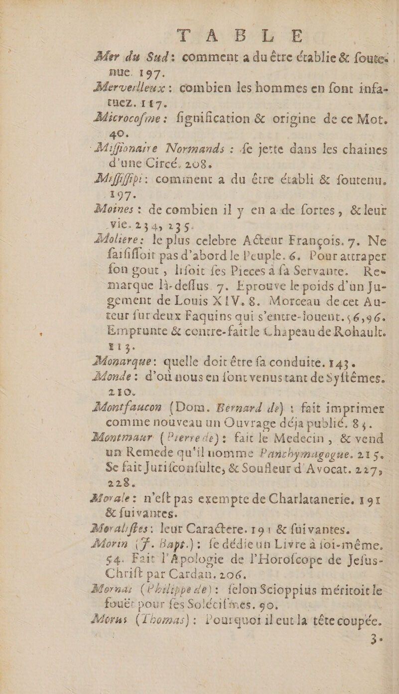 TJACBOÉ E (S E Mer du Sud: comment a du être établie &amp; foute: | , mue: 197. | | Merverlleux : combien les hommes en font infa- tüez. 147. | | | AMicrocofme: fignification &amp; origine de ce Mot. . 40. Mifionarre Normands : íe jette dans les chaines d'une Circé. 208. Mififfibi: cominent a du être établi &amp; foutenu, 197. Moines : de combien il y en a de fortes, &amp;leur .Vie. 23 4, 2125. . Zoliere: le plus celebre Acteur François. 7. Ne faififfoit pas d'abord le Peuple. 6. Pour attraper fon gout , lifoit fes Pieces à fa Servante. Res marque li-deffus. 7. Eprouve le poids d'un Ja- gement de Louis X1V. 8. Morceau decet Au- teur fur deux Faquins qui s'enire-Touent. «6,96. Emprunte &amp; contre-faitle Chapeau de Rohault. ii5. Monarque: quelle doit être fa conduite. 143. is onde : d'ou nous en font venustant de Syftémes. 110. Montfaucon (Dom. Bernard de) x fait imprimer comme nouveau un Ouvrage déja publié. 84. Montmaur (Pierre de): fait le Medecin , &amp; vend . un Remede qu'il nomme Panchymagogne. 215. Se fait Jurifcontulte, &amp; Soufleur d'Avocat. 227, 228. Morale: n'eft pas exempte de Charlatanerie, 191 &amp;íuivantes. . Moraliffes: leur Caractere. 191 &amp; füivantes. Morin (T. Dapt.): fe dédieun Livre à (oi-méme. 54. Fait l'Apologie de l'Horofcope de Jefus- Chrift par Cardau. 206. Morna: (Philippe de): felonScioppius méritoitle fouër pour fes Solécifmes. go. | Meras (Thomas): Pourquoi il eutla tête coupée. j 3*