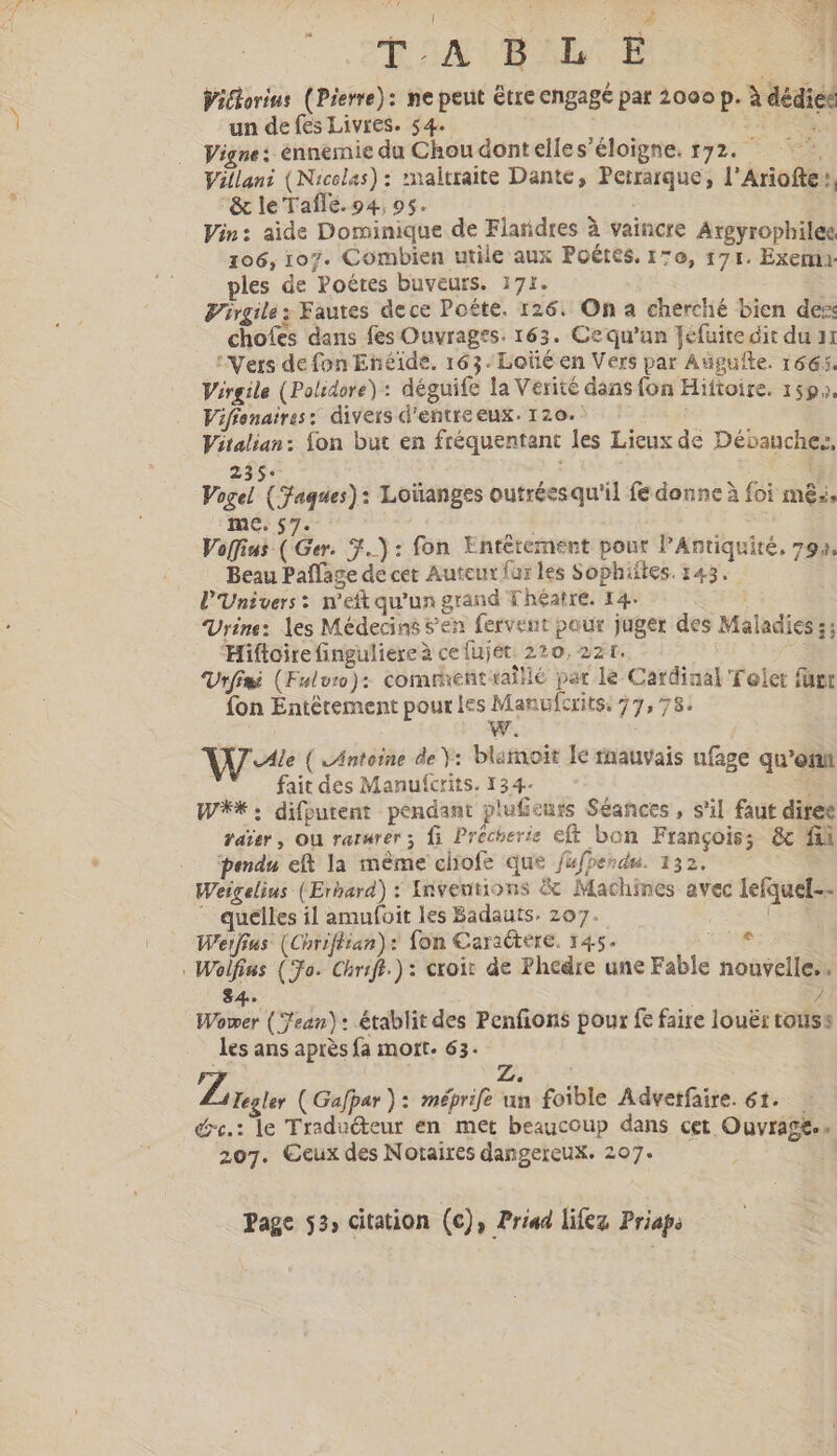T À A B m E í 3 | Viclorius (Pierre): ne peut être engagé par 2000 p. à dédieé un de fes Livres. 54. FES Vigne: énnemie du Chou dont elle s'éloigne. 172. —— Villani {Nicelas) : maltraite Dante, Perrarque, l’Ariofte :, &amp; le Tafle. 94., 05. Vin: aide Dominique de Flandres à vaincre Argyrophilée 106, 107. Combien utile aux Poétes. 170, 171. Exemi ples de Poétes buveurs. 171. Virgile; Fautes dece Po£te. 126. On a cherché bien dex chofes dans fes Ouvrages. 163. Cequ'an Jéfuite dit du 11 'Ners de fon Enéide. 163. Loüé en Vers par Aügufte. 1665. Virgile (Polidore) : déguife la Verité dans fon Hiftoire. 1597. Vifionaires: divers d'entre eux. 120.7 | Vitalian: fon but en fréquentant les Lieux de Débauches, 235: ; Vogel (Jaques): Loüanges outréesqu'il fe donne à foi mê.. me. 57. | Voffins (Ger. 3.) : fon Entétement pour l'Antiquité. 791. Beau Paffage de cet Auteur fur les Sophiftes. 143. l'Univers: n'eft qu'un grand Théatre. 14. Urine: les Médecins s’en fervent pour juger des Maladies ;; 'Hiftoire finguliere à cefujét 220, 22 t. Utffai (Fulvr): comrentiailé par lé Cardinal Telet fügt fon Entétement pour les Manufcrits, 77, 78. V ; Wt ( Antoine de Y: blamoït Ie tnauvais ufage qu'on x fait des Manufcrits. 134. ES W'**. difputent pendant plufeurs Séances, s'il faut diree vaïer, Ou rarwrer 5 fi Précherie eft bon François; &amp; fii pendu eft la méme cliofe que fafperdu. 132. Weigelius (Erhard) : Inventions &amp; Machines avec lefquel-- * quelles il amufoit les Badauts. 207. (o Werfius (Chriflian) : fon Caractere. 145. 1 . Wolfius (Fo. Chriff.): croit de Phedre une Fable nouvelle. 34 2. Wower (Sean): établit des Penfions pour fe faire loué: touss les ans après fa mort. 63. Z. : Zio ( Gafpar ) : méprife un foible Advetfaire. 61. dc.: le Traducteur en met beaucoup dans cet Ouvrage. . 207. Ceux des Notaires dangereux. 207. Page 53, citation (c), Prid life Priaps