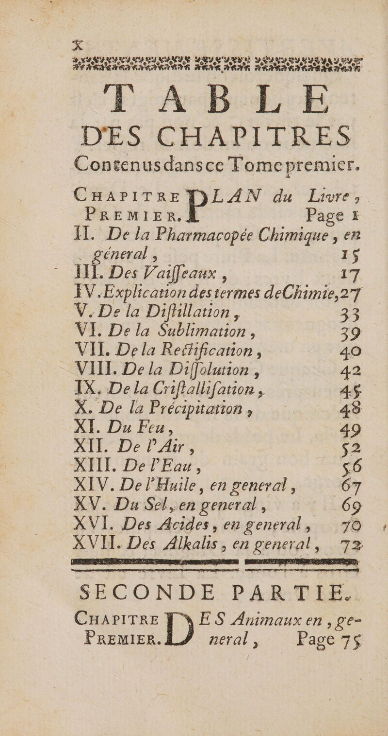 VEVLYNILYUULYVYE VUYL'UVYÉ VÉULYDULYSUA TOY ES DE DRO ROUGE UOTE C TO EEE CIE OEOEO TOO D'ES CHAPITRES Contenusdansce Fomepremier. PARUS + LS du Livre, PREMIER, Page # Il. De la Pharmacopée Chimique, en . géneral ; 1S ut Des V'aiffeaux , + EV.Explicanion des termes deChimie,27 V. De la Difhllation, 33 VI. De la Sublimation , 39 VIT. De la Refhification, 40 VIII. De la Dif]olution , 42 IX. De la Criflallifation , AS. X. De la Précipitations 43 XI. Du Feu, 49 XII. De l’Air, s2 XIII. De l'Eau, s6 XIV. De lHuile, en general, 67 XV. Du Sel,.en general, 69 XVI. Des Acides, en general, 70 X VIT. Des Alkalis, en general, 72 SECONDE PARTIE. CHAPITRE ES Animaux en , ge- PREMIER. neral, Page 7$