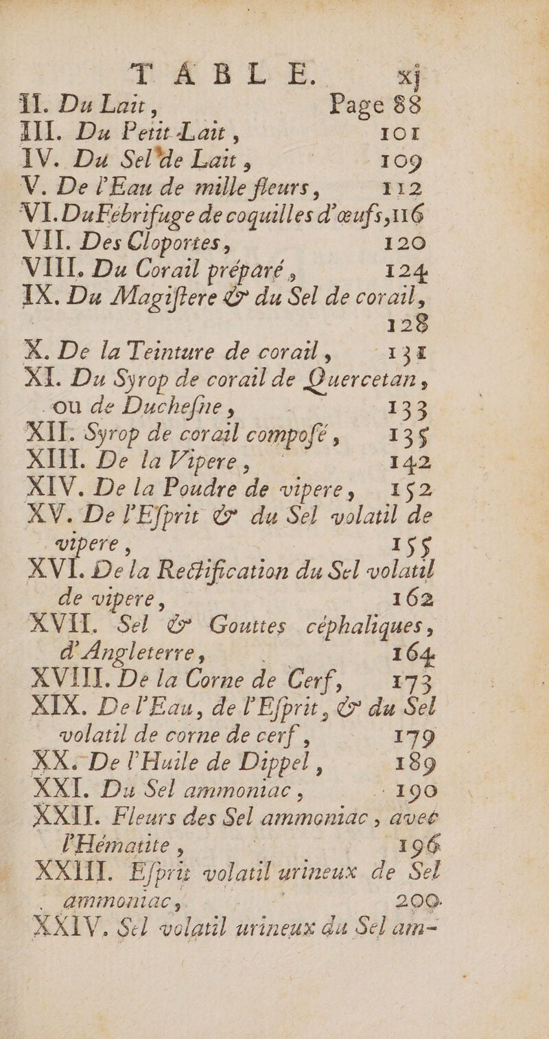 H: Débas, Page 838 III. Du Perit Lait, IOI IV. Du Sel'de Lait , | 109 V. De l'Eau de mille fleurs, 112 VI. DuFébrifuge de coquilles d'œufs,16 VII. Des Cloportes, 120 VIII, Du Corail préparé, 124 IX. Du Magiftere Ÿ du Sel de corail, 1 28 x. De la Teinture de corail, 134 XI. Du Syrop de corail de Quercetan ; ou de Duchefne, | 133 XII: Syrop de corail compofé, 135 XIIT. De la Vipere, k 142 XIV. De la Poudre de vipere, 152 XV. De lEfprit &amp; du Sel volatil de vipere, 1$S XVI. De Va Redfification du Sel volatl de vipere, 162 | XVIT. Sel &amp; Gouites céphaliques, d'Angleterre, 16 nt XVIII. De la Corne de Cerf, 173 XIX. Del'Eau, de l'Efprit, ©’ du Sel volatil de corne de cerf, 179 XX. De l'Huile de Dippel, 189 XXI. Du Sel ammoniac , 190 XXII. Fleurs des Sel ammoniac , aveé lHemate , | 196 XXIIT. Efpri volatil urineux de &amp;l . GMIMOIMAC;. 200. XXIV. Sel volatil urineux du Sel am-