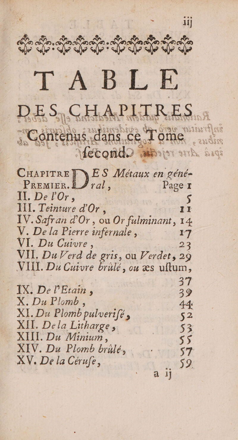 CHAPITRE NES Métaux en géné PREMIER. ES ral, Page r IT. De l'Or, S HIT. Teinture d'Or, II IV. Safran d'Or, ou Or fulminant, 14 V. De la Pierre infernale , 17 VI. Du Cuivre, 23 VII. Du Verd de gris, ou Verdet, 29 VIT. Du Cuivre brulé, ou æs uftum, - IX. De l'Etraïn, ” X. Du Plomb, 44 XI. Du Plomb pulverifé, n 2 XIT. Dela Litharge, $3 XIII. Du Minmium , | sS XIV. Du Plomb brulé, s7
