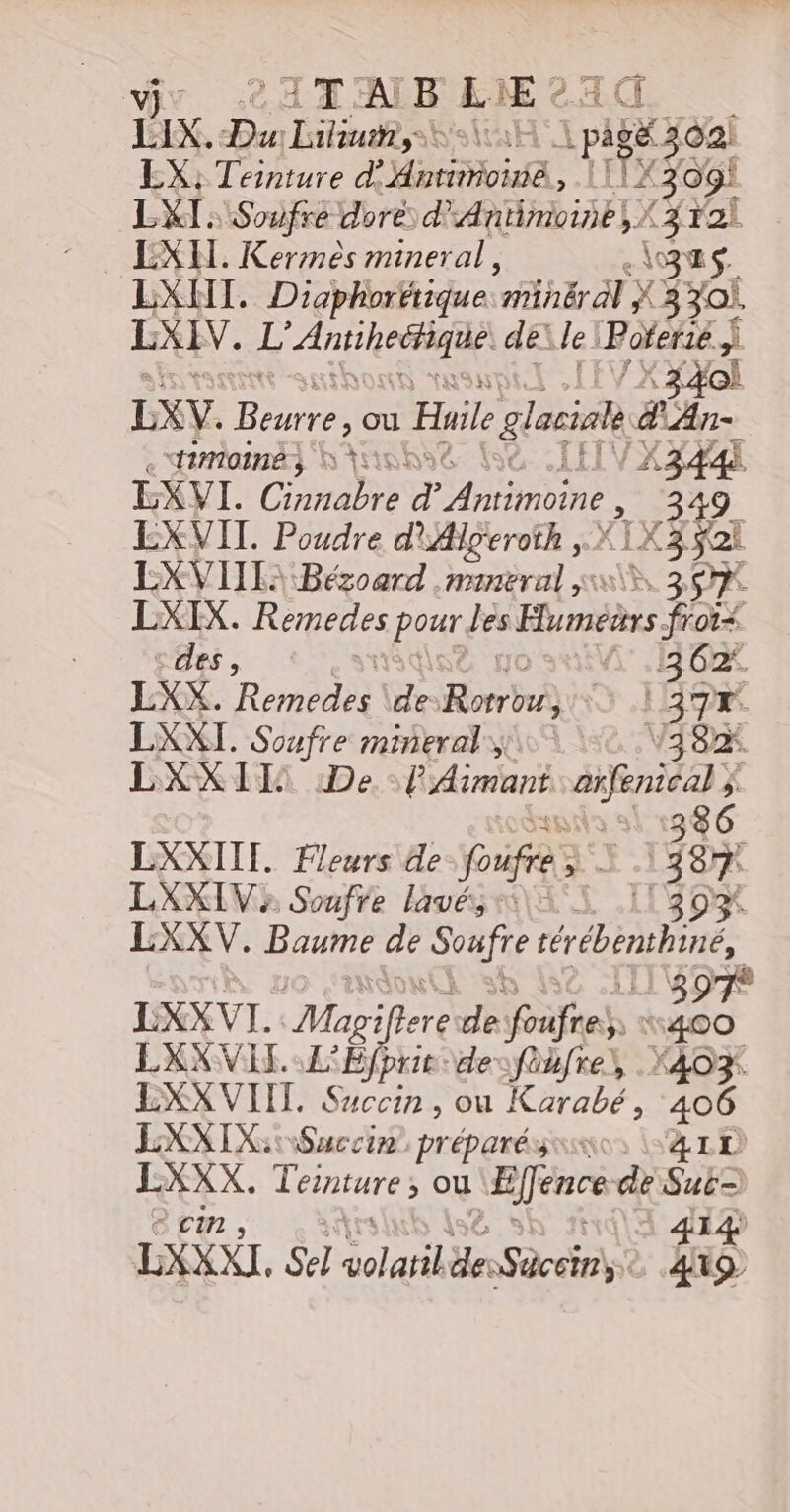 vi L'E AIR &amp; IE LI. Du A ET e ai: \piteea EX, Teinture droit, 7309! LXT: Soufre dore MAD DEL X &lt;312 EXIL. Kermès mineral, Ki TA LXHI. Diaphorttique “nbhral 3 3ai LXIV. M deile Potérié À oi LXY. De ou Huile glacial &amp;An- timoinéz Di [HVXZ44 EXVI. Cons d'Animoine, 349 EXVIT. Poudre d'Algeroth , X1X3 ai LEXVITL Bézoard mineral 0, 397 LXIX. Remedes pour les Huméirs froi&lt; des , (6 LXX. Remo ir Roi) © 199 LXXI. Soufre mineral. 382% LXXII De PAimant arfenical ÿ a sl 1366 LXXITI. Fleurs de SouRas } j.138% LXXIVE Sonfre lavé sl IIS 9 LXXV. Baume de on rérébenabisé, 397 LXX VI. Mag ere ER re). O EXXVIT. 1: mir de es Xi0X LXX VIIT, Succin, ou Karabé, 406 LXXIX:: Succin préparésuines LD LXXX. Lee &gt; OÙ Serre de “HD cm, 414 LXXXI. Sel Di Mn Säcciny. 49
