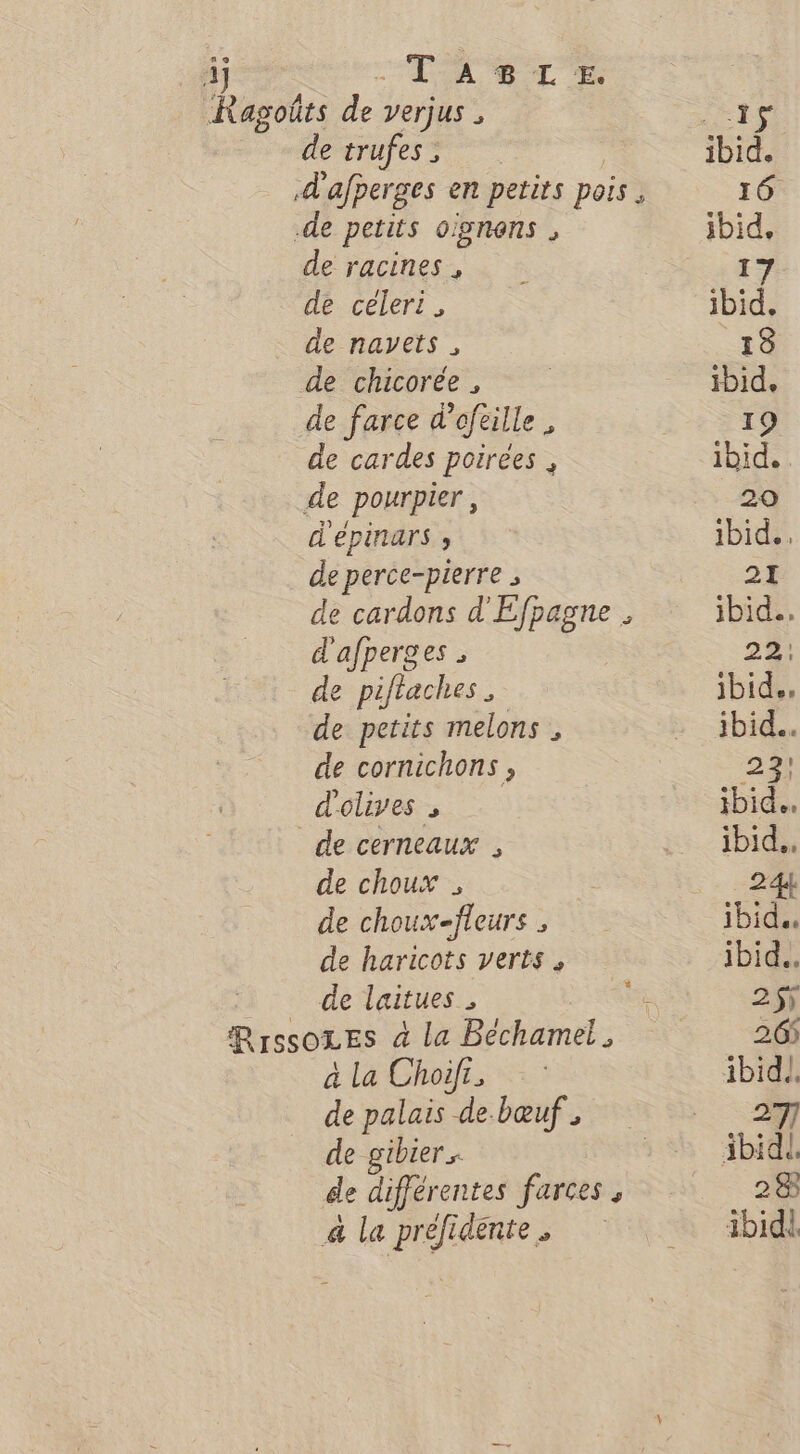 Ragoûts de Verjus ; to PR LUTeS — ibid. d'afperges en petits pois, 16 de petits oignons , ibid, de TAGINES Sn à 17 de céleri, ibid, de nayets , 18 de chicorée, ibid. ; de farce d’ofeille , 19 de cardes poirées , ibid. de pourpier , 20 d'eépinars : ibid. de perce-pierre ; 21 de cardons d'Efpagne , ibid... d'afperges . 2%! de piflaches , ibid.. de petits melons , &gt; ibid. de cornichons , 22) d'olives s ibid. de cerneaux , ibid. de choux , | 244 de choux-fieurs , ibid.. de haricots verts, ibid. de laitues , es 25 RrsSOLES à la Bechamel, 265 à la Choifl, :: ibidl, de palais debœuf, : 27 de gibier. ibid! de différentes farces ; 28 à la préfidénte., ibidi