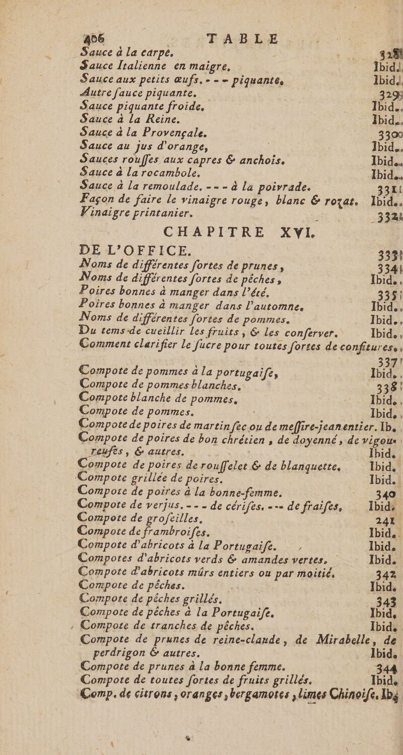 Sauce à la carpe. Sauce Italienne en maigre, Ibid! Sauce aux petits œufs, - - = piquante, Ibid, Autre fauce piquante. 3293 Sauce piquante froide. Did. Sauce à La Reine. Ibid. Sauce à la Provençale. 3300 Sauce au jus d'orange, | Ibid... Sauces rouffes aux capres &amp; anchois. Ibid Sauce à la rocambole. Ibid... Sauce à la remoulade. -- - à la poirrade. 3311 Façon de faire le vinaigre rouge, blane &amp; rozat. Ibid. Vinaigre printanier. ; _332k CHAPITRE XVYI. DE L'OFFICE. | 333} Noms de différentes fortes de prunes, 3341 Noms de différentes fortes de pêches, Ibid... Poires bonnes à manger dans l’éré, | 335: Poires bonnes à manger dans l'automne. Ibid. Noms de différentes fortes de pommes. Ibid. Du tems-de cueillir Les fruits, &amp; Les conferver. Ibid. , Comment clarifier Le fucre pour toutes fortes de confitures. | 337! Compote de pommes à la portugaife, Ibid. , Compote de pommesblanches, 338: Compote blanche de pommes. Ibid. Compote de pommes. | Ibid, , Compote de poires de martin fec ou de meffire-jeanentier. Ib. Compote de poires de bon chrétien , de doyenné, de VÉROU | reufès, 6 autres. ; Ibid, Compote de poires de rouffelet 6 de blanquette, Ibid, Compote see de poires. Ibid. Compote de poires à La bonne-femme. 340 Compore de verjus.-- - de cérifes, --- de fraifes, Ibid: Compote de grofeilles. | 241 Compote de frambroifes. Ibid. . Compote d’abricots à la Portugaife. | Ibid, Compotes d'abricots verds &amp; amandes vertes, Ibid. Compote d’abricots müûrs entiers ou par moitié, 342 Compote de pêches. Ibid. Compote de pêches grillés. 343 Compote de pêches à la Portugaife. Ibid, Compote de tranches de pêches. Ibid. Compote de prunes de reine-clande, de Mirabelle, de perdrigon &amp; autres. . Ibid. Compote de prunes à la bonne femme. 344 Compote de toutes fortes de fruits grillés, Ibid. Comp. de citrons ; oranges ,bergamotes ,limes Chinoife, Ibg