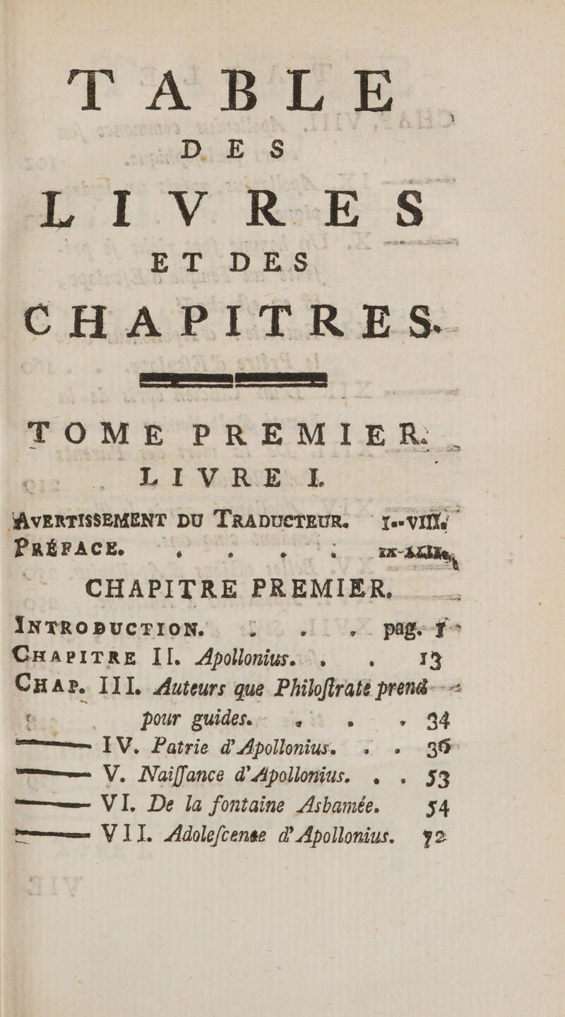 T ANTE ETV HESS E T DES CHAPITRES. TOME PREMIER LI Y;RE-L AVERTISSEMENT DU TRADUCTEUR. eV PRÉFACE. * ‘+ +. ho ee . . CHAPITRE PREMIER, _. INTRODUCTION. : .. ,. page f- CHAPITRE Il. Apollonius. . . 13 CHar. IIL Auteurs que Philoftrate pren&-- t . pour guides. . -« + 34 — IV. Patrie @ Apollonius. + . 8% — V. Naiffance d Apollonius. . . 53 ——— VI. De la fontaine Asbamée. 54 — VII. Adolefcense d Apollonius. 92