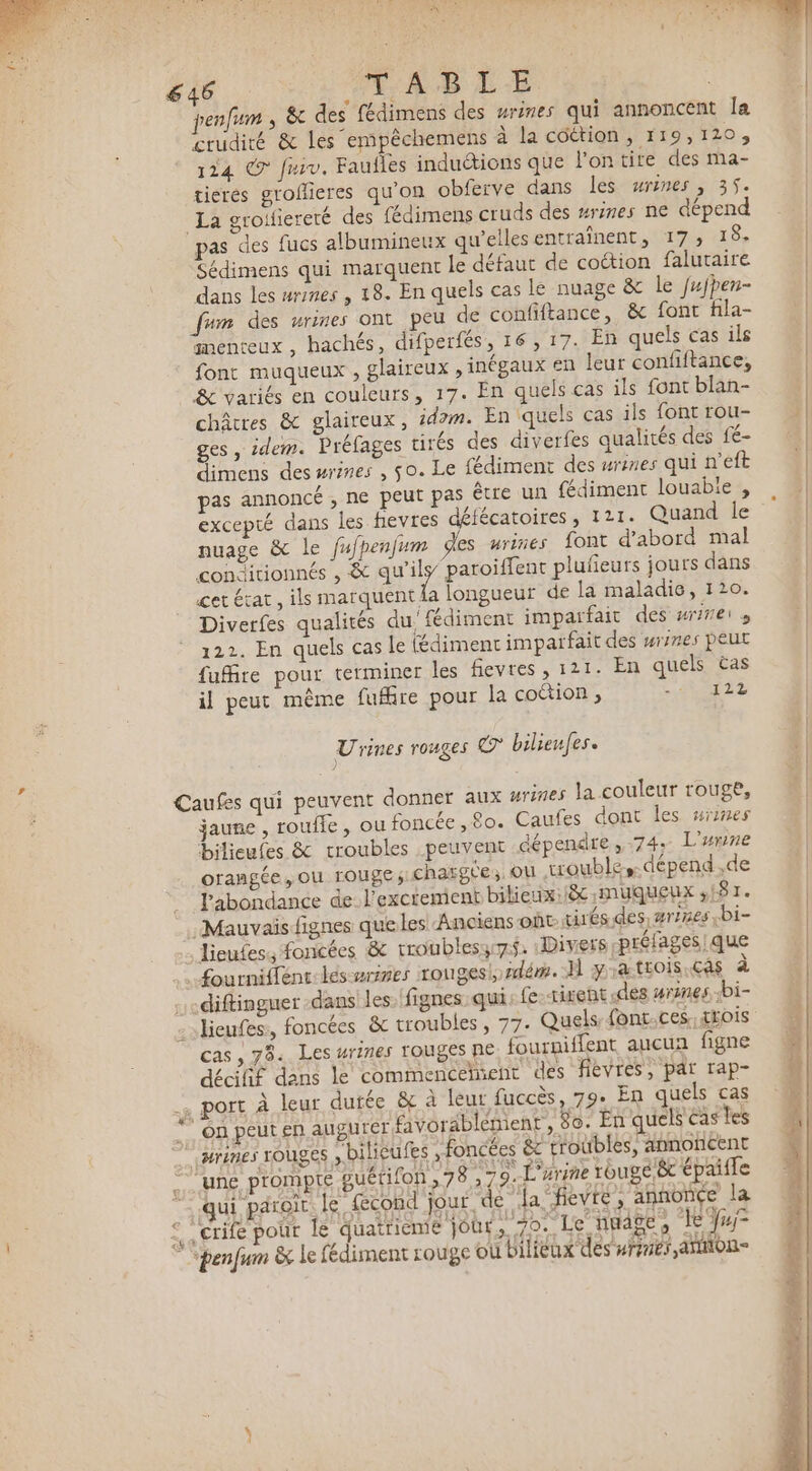 ENRÈE, penfum , 8t des fédimens des rires qui annoncent la crudité &amp; les emipêchemens à la cottion, 119,120; 124 © fuiv, Faufles induétions que l'on tire des ma- tieres groflieres qu'on obferve dans les urines , 35. La groiiereré des fédimens cruds des wrines ne dépend Sédimens qui marquent le défaut de cottion faluraire dans les urmes , 18. En quels cas le nuage &amp; le fujpen- fum des urines ont peu de confiftance, &amp; font fla- menteux , hachés, difperfés, 16,17. En quels cas ils font muqueux , glaireux ,inégaux en leur confiftance, &amp; variés en couleurs, 17. En quels cas ils font blan- châtres &amp; glaireux, idem. En quels cas ils font rou- ges , idem. Préfages tirés des diverfes qualités des fé- Simens des wrines , so. Le fédiment des wrimes qui n'eft pas annoncé , ne peut pas être un fédiment louabie , excepté dans les flevres défécatoires , 121. Quand Île nuage &amp; Le fufpenjum des urines font d'abord mal çonditionnés , &amp;C ar paroiffent plufeurs jours dans cet état, ils marquent la longueur de la maladie, 120. Diverfes qualités du. fédiment imparfait des wire, 122. En quels cas le (édiment imparfait des urines peut fufire pour terminer les fievres , 121. En quels Cas il peut même fufhre pour la cottion ; -:Ù 422 Urines rouges er bilienfes. urines la couleur rouge, jaune , roufle , ou foncée, 80. Caufes dont les mines bilieutes &amp; troubles peuvent dépendre, 74; L'une orangée, ou rouge; chafgtes, OU trouble dépend ,de PFabondance de lexcrement bilieux:/&amp;:muqueux ,181. VA lieufess foncées &amp; rroublesys. Divers préfages que diftinguer dans les. fignes qui: fe risent des #rines bi- cas , 78: Les urines TOUSES RE fourniffent aucun figne décifif dans le commencement des fievres, par rap- ‘on peut en augurer favorablémient, 8o. En quels cas les ‘une prompte guértifon ,78 79, L'urine rouge êt épaifle qui paroit le, fecond jour de Ja fievre, annonçe la “penfum &amp; Le fédiment rouge où bilieux'des #rner annon- PS a ra ES Liz Dhs. 7 DRE