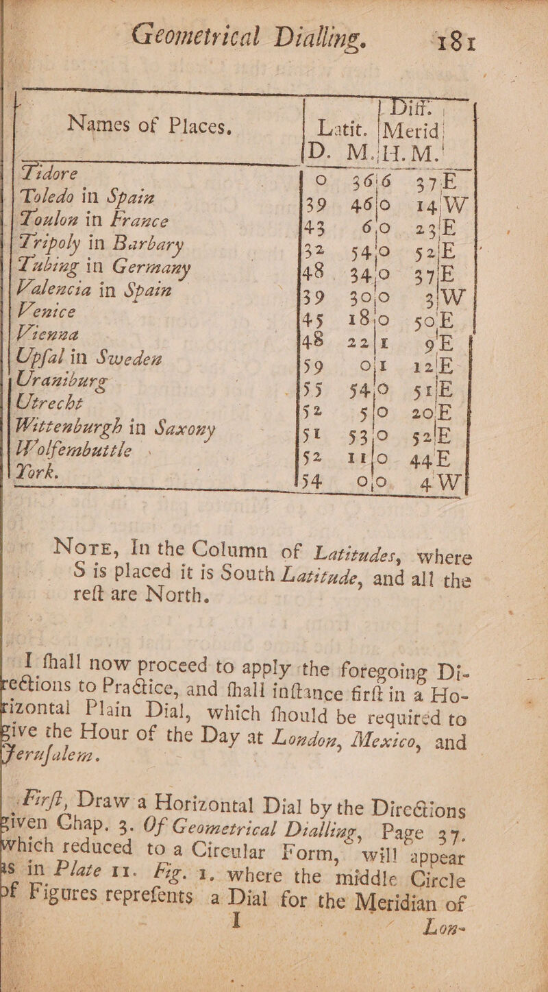 reel Geometrical Dialling, 181 ae. LA. | | Names of Places, | Latit. |Merid' 2 2 D. M..M.! Tidore . “O 3616 37E Toledo in Spain 39 46 0 14) | Loulon in France 43:1 69 23! Tripoly in Barbary 24 54,0 52E Tubing in Germany ; 48 34,0 37.E Valencia in Spain 39 30/0 3|W Venice 45 18:0 5soE Vienua 7 (148 pe gE Opfal in Sweden 591.12 0 i 12/E Uranibure i 55 540 51) | Utrecht 7 S2 slo 20'E Wittenburgh in Saxony gers 52(E Wolfembuitle . 52 11/0 44E Tork, | ; SEK 40,0, aA al , EAE Sarat Set APSE Nore, In the Column of Latitudes, where S is placed it is South Lattitude, and all the re{t are North. = ee a er ee