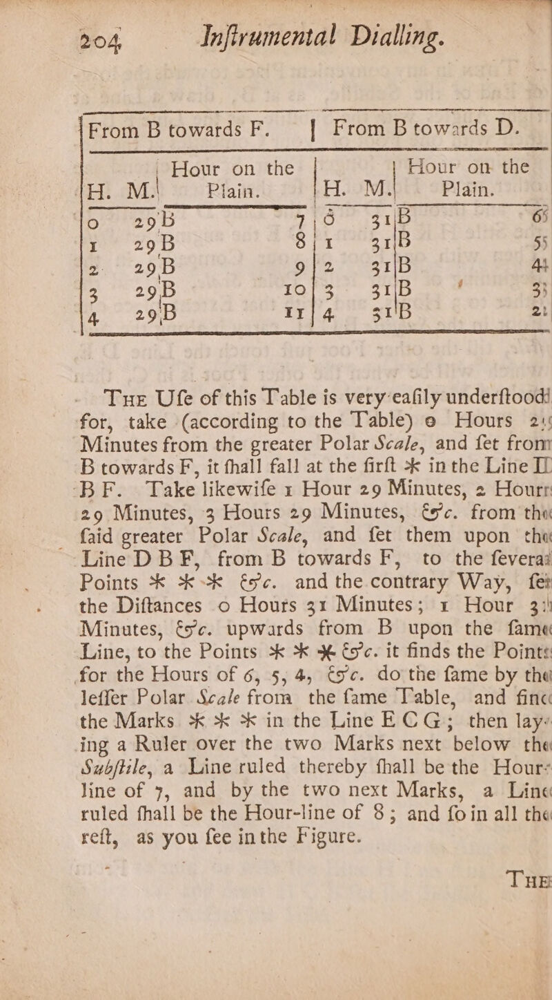 From B towards F. [| From B towards D. Hour on the ak M,| Plain. | Hour on the 1H. M.'! Plain. fe) 7,6 31\B 65 Toe 20D 8 ii eo 55 2 29B 9/2 31/B As 3 29 .B 1of3.* 3iib , 33 4. 29:D 114 =63:1'B 2. Tue Ule of this Table is very eafily underftoodi for, take (according to the Table) o Hours 21 Minutes from the greater Polar Sca/e, and fet from B towards F, it fhall fall at the firft + in the Line IL BF. Take likewife 1 Hour 29 Minutes, 2 Hourr: 29 Minutes, 3 Hours 29 Minutes, 6c. from tho - faid greater Polar Scale, and fet them upon the Line DBF, from B towards F, to the feverai Points *K KK és¢. andthe contrary Way, fet the Diftances o Hours 31 Minutes; 1 Hour 33! Minutes, tc. upwards from B upon the fame Line, to the Points &gt; *« % és’c. it finds the Pointe: for the Hours of 6, 5, 4, €xc. do the fame by the leffer Polar Sca/e from the fame Table, and fine the Marks °k &gt; -* in the Line ECG; then lay- ing a Ruler over the two Marks next below the Subftile, a Line ruled thereby fhall be the Hour line of 7, and by the two next Marks, a Line ruled fhall be the Hour-line of 8; and foin all the reft, as you fee inthe Figure. THE