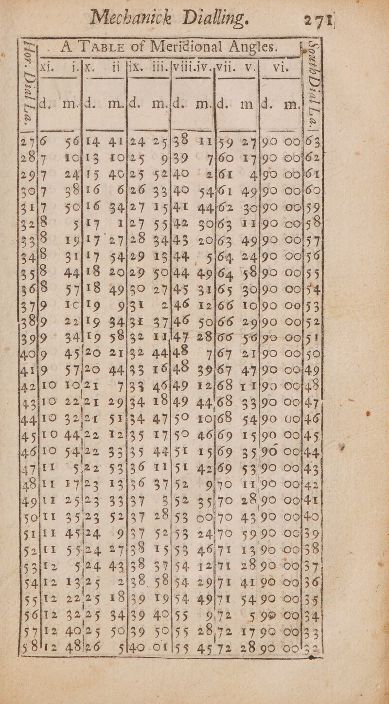 1. xi. idx. hat mad: NY ii (IX. Ui.|viildVv..Vil. m.jd. si ae e 14 41124 4 25138 41 TOl25 9139 AO]25 52/40 |. 6j26 33/40 54 34127 15j}41 AAG: 1/27 55/42 m {d. 49180 27145 3: 9131 2146 12166 34131 37/46 50/66 59132 11147 2816 21/32 44/48 44/33 16\48 7133 495149 29134 18149 53734 47/59 2 35 17 59 $3135 44151 13136 37/52 $3137 - 3/52 : 52137 28/53 9137 52153 : 27138 15/53 43/38 2138. 58154. 18139 T9154 34139 40155 9, 50}39 50/55 28/72 m.! &amp;P 4, e.