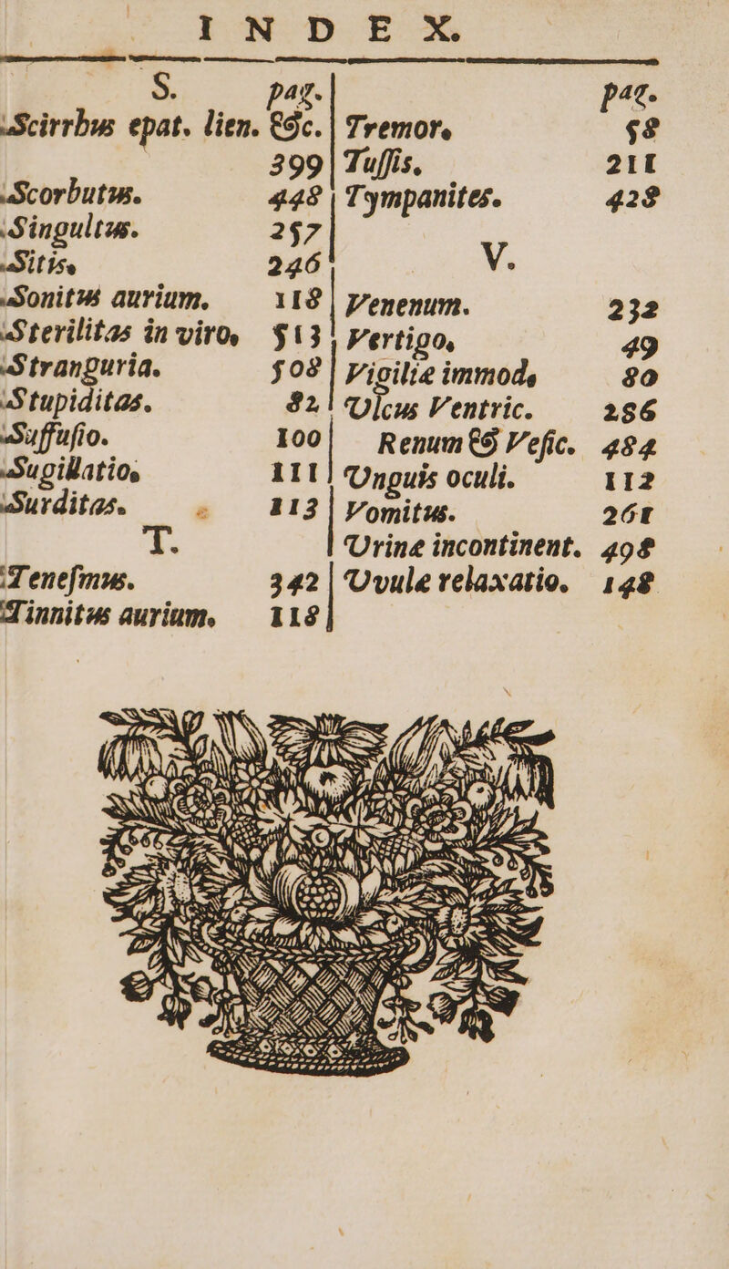 S. p^r. p. JScirrbw epat. lien. &amp;3c. | Tremor, $2 399 | Tuljis, 211 aScorbutss. 448 | Tympanites. 422 dingultas. 257 | -Sitis, 246 V. aSonitu aurium. 118 | P'enenum. 232 «S terilitas in viro, $13 Vertigo, 49 Stranguria. 502 | Figilie immod, 80 S tupiditas. 221 locus Ventric. 286 «Suffufio. 100| Renumt9 Vefic. 494 «Su gillatios 111] 'Unguis oculi. 112 «Surditas. ^ — 113|PVomitu. 26t y Urine incontinent, 49 d enefim. 342 | Uvule relaxatio, — 148 dinnitws aurium. — 118 NM ES (// jf ANS EN S. y * (i Yi dut d MC ie Ee y 66 (Ty s x e A 7 Ns t a 5 WI AS NN NGA est s) O9 Q4 S à Loa M 72 : LT es 3 e» PECES ZA Ces wes T £N PISA Eod o CUR NE VA XX a os m P ANTT e E ENS - KZ E SAX S. LAW ZEN AC ONIE UB ASA ABESSE. cd d Pr de dei A A; oL ztimrsrosipses rto