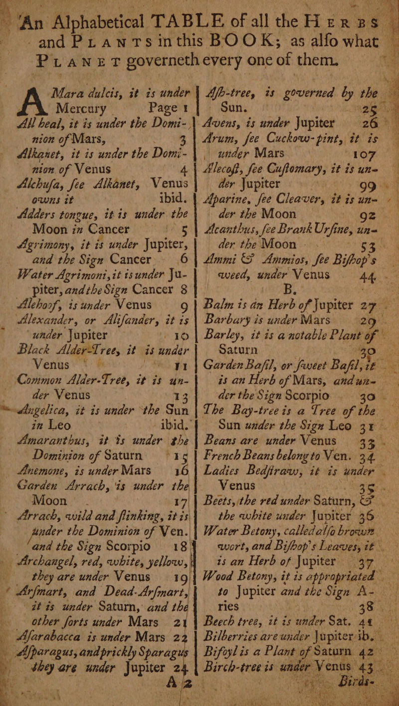 An Alphabetical TABLE ofall the Hen eee and Prawns inthis BOOK; as alfo what J PuiaNnet governeth every one of them. ) Mercury - Page 1 Sun. niger, All heal, it is under the Done eee, is under Jupiter 2609 nion of Mars, _ 3 | drum, fee Cuckow-pint, it is Alkanet, it is under the ie under Mars 107 | nion of Venus Alchufa, fee Alkanet, V ics owns it ibid. Adders tongue, it is under the Moon zz Cancer 5 Agrimony, it is under Jupiter, and the Sign Cancer. 6 Water Agrimoni,it isunder Ju- piter, andthe Sign Cancer 8 Alehoof, is under Venus Alexander, or Alifander, it is under ‘Jupiter ap ts) Black Alder-T. Teey it is ei Venus © | Common Alder-Tree, it is un- der Venus 13 oe dugelica, it is under the Sun in Leo ibid.’ Amaranthus, it ts under (the Dominion of Saturn 1g Anemone, is underMars 16 Garden Arrach, is under the Moon . 17) Arrach, wild and flinking, it zs nder the Dominion of Ven. and the Sign Scorpio 18 _ Archangel, red, white, yellow, Beco, fee Cuftomary, it is un= der the Moon gz Acanthus, fee Brank Urfine, un« der the Moon - 4 weed, under Venus Balm is an Hourh of Jupiter 27 Barbary is under Mars 2 Barley, it is a notable Pie Lae Saturn is an der the Sign Scorpio The Bay-treeis a Tree of the Sun under the Sign Leo 3 ro Beans are under Venus French Beans belong to Ven. 34. Venus the white under Jupiter 36 Water Betony, calledalfo brown wort, and Bifbop’s Leaves, it is an Herb of Jupiter 37. ‘ they are under Venus 19 4 Arfmart, and Dead-Arfmart, it is under Saturn, and th t other forts under Mars 2 - Marabacca is under Mars 2 ‘ _ Mfparagus, and prickly Sparagu re , ve are under heer 2 Wood Betony, it is appr apriated ries 38. | Bifoyl is a Plant of Saturn 42 aes eee is ie Venus