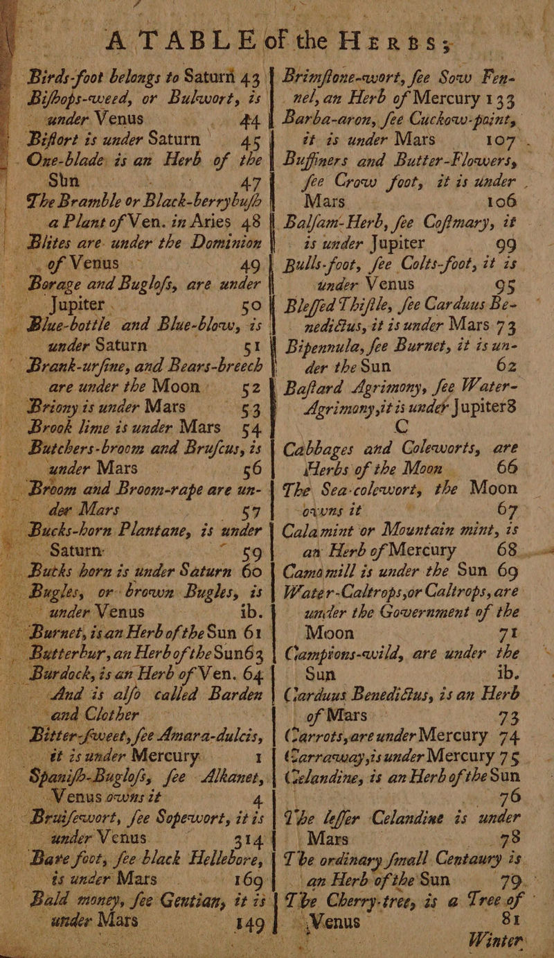 ia Ma i TABLE of the Mere ees é Bedi: ook belongs to Satur 43 - Bifhops-weed, or Bulwort, is Brimflone-wort, fee Sow re nel, an Herb of Mercury 133 under Venus v4 Teen See Cuckow- paints | Biflort is under Saturn ét is under Mars 107 . | - One-blade is an Herb of ie | Bufiners and Butter-Flowers, Me™ Ut Yt . fee Crow foot, it is under . | Lhe Bramble Bek eyheh Mars 106 a Plant of Ven. in Aries 48 Balfam-Herb, fee Coftmary, it - Biites are- under the Dominion || — is under Jupiter 99 _ of Venus — 49 Bulls. foot, fee Colts-foot, it is Bea: and Buglofs, are wn under Venus 95 ‘Gy Jeupiter, &lt; a Bleffed Thifile, fee Carduus Be- ee | Blue-bottle and Blue-blow, 45 neditius, it is under Mars 73 under Saturn 51 || Bipennula, fee Burnet, it isun- ” Brank-urfine, and ett der the Sun 2 : are under the Moon: Raa Agrimony, Jee Water- | Brianyi is unaer Mats a : Agrimony it is under Japiter8 - Brook lime is under Mars 54 C | Butchers- broom and Brufcus,is | Cabbages and Goleworts, are ie under Mars — 56 erbs of the Moon 66 Broom and Broom-rape are un- | The Sea-colewort, the Moon dee Mars 57 | - owns it ' 67 ucks-horn Plantane, is under Cala mint or Mountain mint, is - Saturn: | oo 8g an Herb of Mercury 68.» | Buths horn is under Saturn 60 Cama mill is under the Sun 69 Brgles, or brown. Bugles, is Water-Caltrops,or Caltrops, are underVenus ib. under the Government of the Burnet, isan Herb of theSun 61 | Moon 7t E butterbur, an Herb of the Sun63 Gampions-wild, are under the Burdock, isan Herb of Ven. 64 Sun ib. And is alfo called Banden | Carduus Benedifius, isan Herb “nend Chether of Mars — vcs | Biter foe , fee ee: at is under Mercury. Spanife-Buglef, fee. Ah, fenus owns it 7 BE aos See Sopewort, : i Libe le se Celandine is under (DarrotsyareunderMercury 74 Carraway,isunder Mercury 75 . Welanairas, is an Herb f the Sun 6 under Vetas. 314 | Mars 73 | ‘Bare forts fee black Hellebore, | T be ordinary Small. Centaury i is | tsunderMars 169° an Herb of the Sun 79. os money, See Geutian, it is T hed fos tree, is a Tree of Mats He Winter .