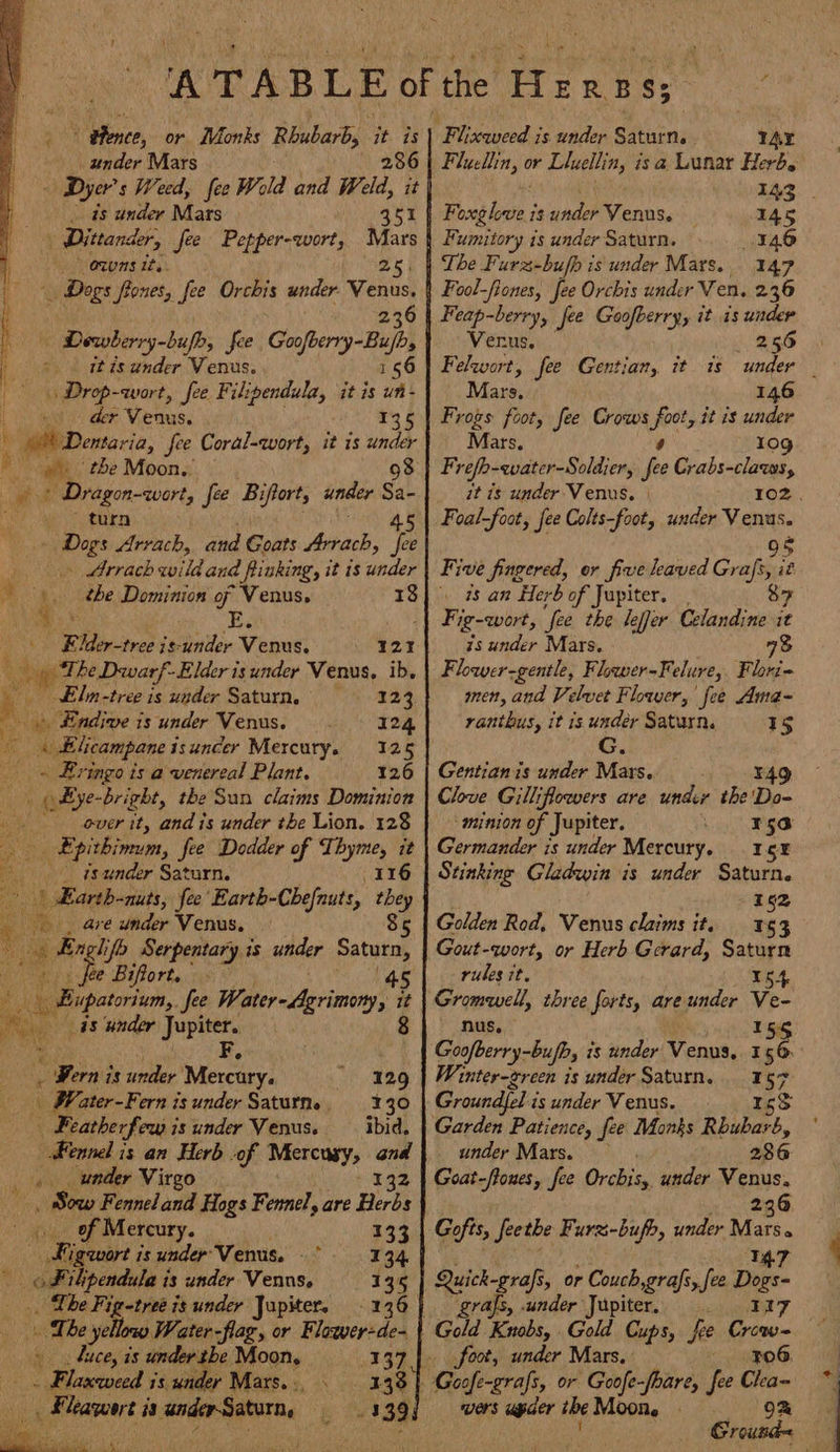 ATABLE ar ie foo | phe Honee, ¢ or Monks Rhubarb, it. is | Flixeveed is under Saturn. TAY 286 The Furz-bufp is under Mars. 147 Fool-fiones, fee Orchis under Ven. 236 Feap-berry, fee Goofberry, it is under Verus, 256 Owns it. 5 | — Dogs frones, fee Orchis under. te — Dewberry-bufh; fee Gps Bab _. itis under Venus. 1 56 M Drop-wort, fee Filipendula, it is un- Mars. 146 | yo der Venus. 135 | Frogs foot, fee Crows fils it is under i | Dentaria, fee Coral-wort, it is under Mars, 10g ae: the Moon, 98 | Freh-water-Soldier, vs Crabs-claws, ee Dragon-wort, fee Biftort, under a it is under Venus, | 102. turn Foal-foot, fee Colts-foot, under hinge | ee Arrach, and Goats boa 5: Arrach sated and finking, it is under | Five fingered, or five leaved Graf 3 ie ». the Dominion ie r Venus, 13]. 7s an Herb of Jupiter. | 87 Sot Se Fig-wort, ‘fee the lefjer Celandine it ay Ei Ider-tree is-under Ven 127 is under Mars. 78 Flower-gentle, Flower-Felure, Flori= | The Dewarf- Elder is under Venus, ib, ‘ ilmn-tree is under Saturn. 123 men, and Velvet Flower, fee Ama- » #ndive is under Venus. — . 124 ranthus, it is under Saturn. 15 fet Blicampane i isuncer Mercury. 125 | G. _ « Eringo is a venereal Plant. 126 | Gentian is under Mars. 149 Clove Gilliflowers are under the'Do- Bye-bright, the Sun claims Dominion ever it, and is under the Lion. 128 -minton of Jupiter. Lo Pga - Epitbimun, fee Dodder of Thyme, it | Germander is under Mercury. 15% - ts under Saturn. 116 | Stinking Gladwin is under Saturn. 152 Golden Rod, Venus claims it. sca Gout-wort, or Herb Gerard, Saturn rules it. 154 Gromwell, three forts, are under nus, Goofberry-bufh, is under Venus, 1 be Winter-green is under Saturn. 157 Groundjel i is under Venus. 1s Garden Patience, fee Monks Rhubarb, | Earth-nuts, fee’ Earth- -Chefnuts, they _ . are under Venus, $5 _Englifo Serpentary is under Saturn, pe Biffort... © 45 i Pupatoriem, fee Water-Agrimony, it ts He _is under Jupiter. 8 - Ferni is under ‘Mercary. 129 A | Water-Fern i isunder Saturne, 130 _ Featherfew i is under Venus. ibid. Kennel is an Herb -of Mercusy, a under Mars. 286 : if under Virgo Goat-ftoues, fee Orcbis, under Venus. . Sow Fennel and Hogs Fennel, are Herbs 236 Gofts, Sethe Furz-bufo, under Mars. Quick-grafs , OF Couch,grafs,, fee Deg | grajs, under Jupiter. 17 | Gold Knobs, Gold Cups, fee wile foot, under Mars. ro06. Goofe-grafs, or Goofe-fhare, fee Cha- wes upaer tbe M Moon. . ae OR rig, i bea Ke ee 133 ort isunder' Venus. .° - 134 0 of ie is under Venns. 135 _ Lhe Fig-tree is under Jupiter. - 136 . The yellow Water -flag, or Flower-de- ne buce, is under tbe Moon, 137] i, ieee is under Mars... . 133} Dani is asi Aion a tye ge _ under Mars Fluellin, or Lluellin, is a Lunar Herb. | Dyer s Weed, fee Weld and Weld, it 143 - ds under Mars 351 Boatbeve i is under Venus. 145 | Dittander, fee Pepper-wort, Mars | Fumitory is under Saturn. 146 }
