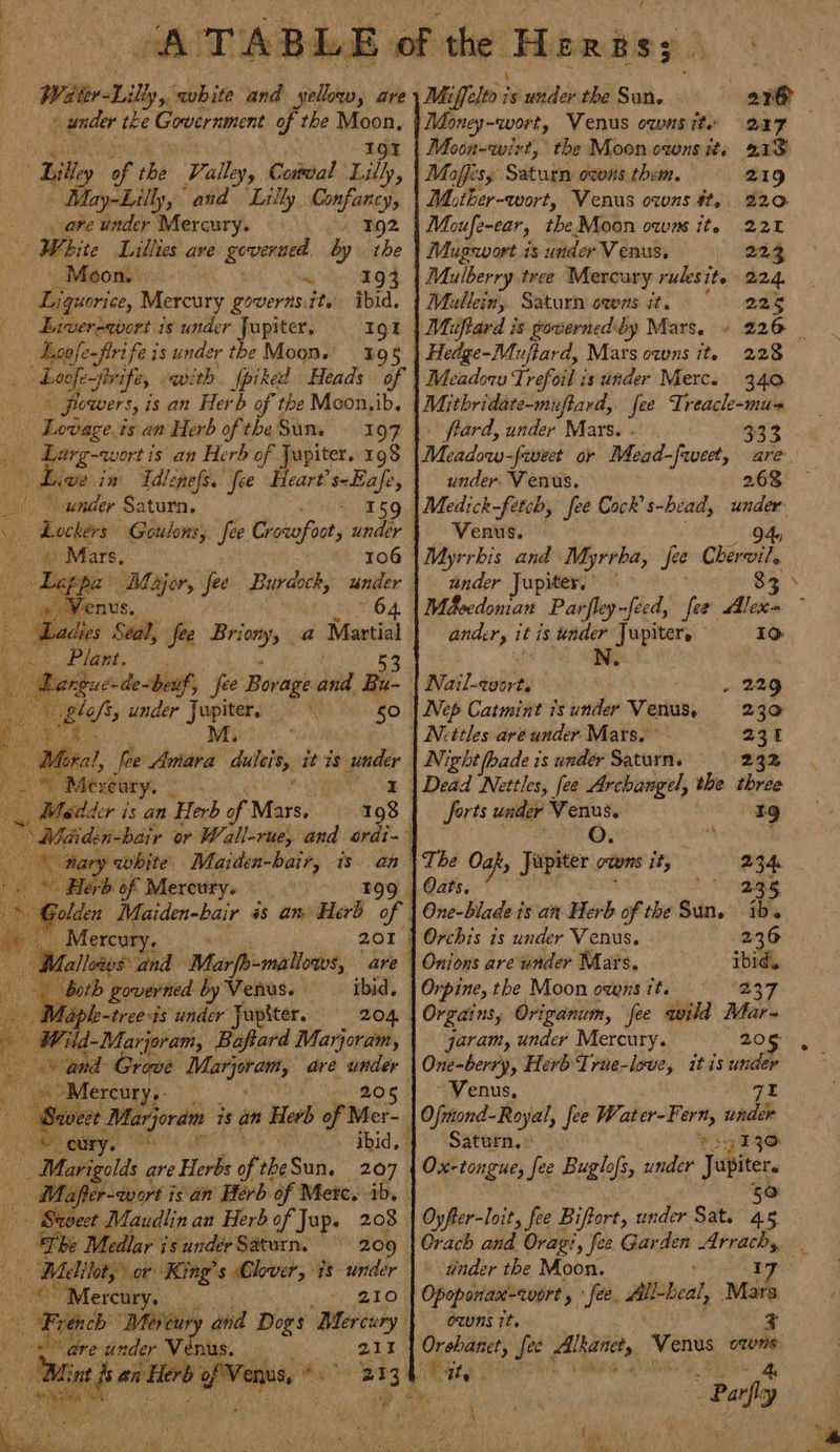 a . ATABLE of the Heras; Wier Lily white and yellow, are » ander tke Government of the Moon, | Moncy-qort, Venus ownsit. 227 Moon-wirt, the Moon cans it, 213 ton ‘Lil ey of the Valley Conwal Lilly, | Moffisy Satuen osons them. 219 | May-Lilly, and ‘Lilly Confancy, Mhiher-wort, Venus owns it. 220 are under Mercury. » 192 Moufe-ear, the Moon owns ite 222 | White Lillies are goverued by the | Mugwort is under Venus. 223 - Moon. nig le A Mulberry tree Mercury rulesit. 224. aan, Mercury governs. it. ibid. | Mullein, Saturn owns it. 225 Eiver-wort is under Jupiter, Igt _ Leofe-firife is under the Moon. 395 | Hedge-Muftard, Mars owns it. 228 hee ~jrife, wi th Spiked Heads of | Meadow Trefoil is under Merc. 340 _ flowers, is an Herb of the Moon.ib. Rai Eas fee Treacle-mu- - Lovage. is an Herb ofthe Sum 197 |. ftard, under Mars. . 333 _ Larg-wort is an Herb a 198 |Meadow-fweet or Moead-frveet, are he ia Idlenefs. fee Heart boca at under. Venus. 268% _/ © under Saturn. 159 |Medick-fetch, fee Cock’s-head, under \ a ecko Goulons, fee Cr pois under} Venus. 94, - 4)-Mars, 106 |Myrrbis and Myrrba, fee Chive, ae. Major, fee Burdock, under | ander Jupiter, — $3 * ~6 » Venus. tf; | 4 “Ladies Seal, fee Briony, a Martial | andr, it is under Jupiter, io pat Ge 53 fs N. x | Pangue-de-beuf, fee Borage dni Bu- | Nail-cvort. . - 229 aS under Hie \ 50 | Nep Catmint is under Venus, 230 ; | Nettles are under Mars. 230 2A Moral fee Amara duit, it is under Night bade is under Saturn. 232 Oe Mercury. _ a | Dead Nettles, fee Archangel, the three 4 | Madder is an Herb of Mars, 198 | forts under Venus. 19 Méiden-bair or Wall-rue, and ordi- | \ nary white’ Maiden-bair, is an \The Oak, Jupiter 07 ovens it, 234 ° Herb of Mercury.» . 199 | Oats. aegag olden Maiden-bair 4s am Herb of | One-blade is an Herb of the Sun. ib. ce Mercury, 201 | Orchis is under Venus. 236 ; Mallees and Marfh-mallows, are | Onions are under Mats. ibid. both governed by Venus. ibid. | Orpine, the Moon owns it. 237 Vaple-tree is under Jupiter. 204. | Orgains, Origanum, fee wild Mar- # ild-Marjoram, Baftard Marjoram, | jaram, under Mercury. 205 and Crowe seat nahanita are aed One-berry, Herb True-love, itis ra hae “Mercury, 205 | Venus, ae veee Marjoram is an Herb of Mer- y Ofraend Royal, fee Water-Fern, vad OM ory. ibid, | Saturn.» ig 130 “Marigelds are Herbs of t ibe Sun, 207 Ox-tongue, fee Buglofs, under Jupiter. — Maffer-wort i isan Herb of Merc. ib. 50: Maudlin an Herb of Jup. 208 Oyfier-loit, fee Biftort, under Sat. 45 Medlar is undér Saturn. 209 | Orach and Oragi, foe Gar ‘den Arrachy Maite, or: King’ 's Clover, is under | ‘wnder the Moon. ape spe “Mercury. _ “; 210 Opoponan-avort » fee. All-beal Mars Rinaa “Miser, 1 dha Dogs ‘Mercury | ozwns it. z _ are under Venus 21% | Orehanet, fee res ig hing a (Z Ce 2a : ‘ate i Mm shal re hie ae ( ee “Pp “fy