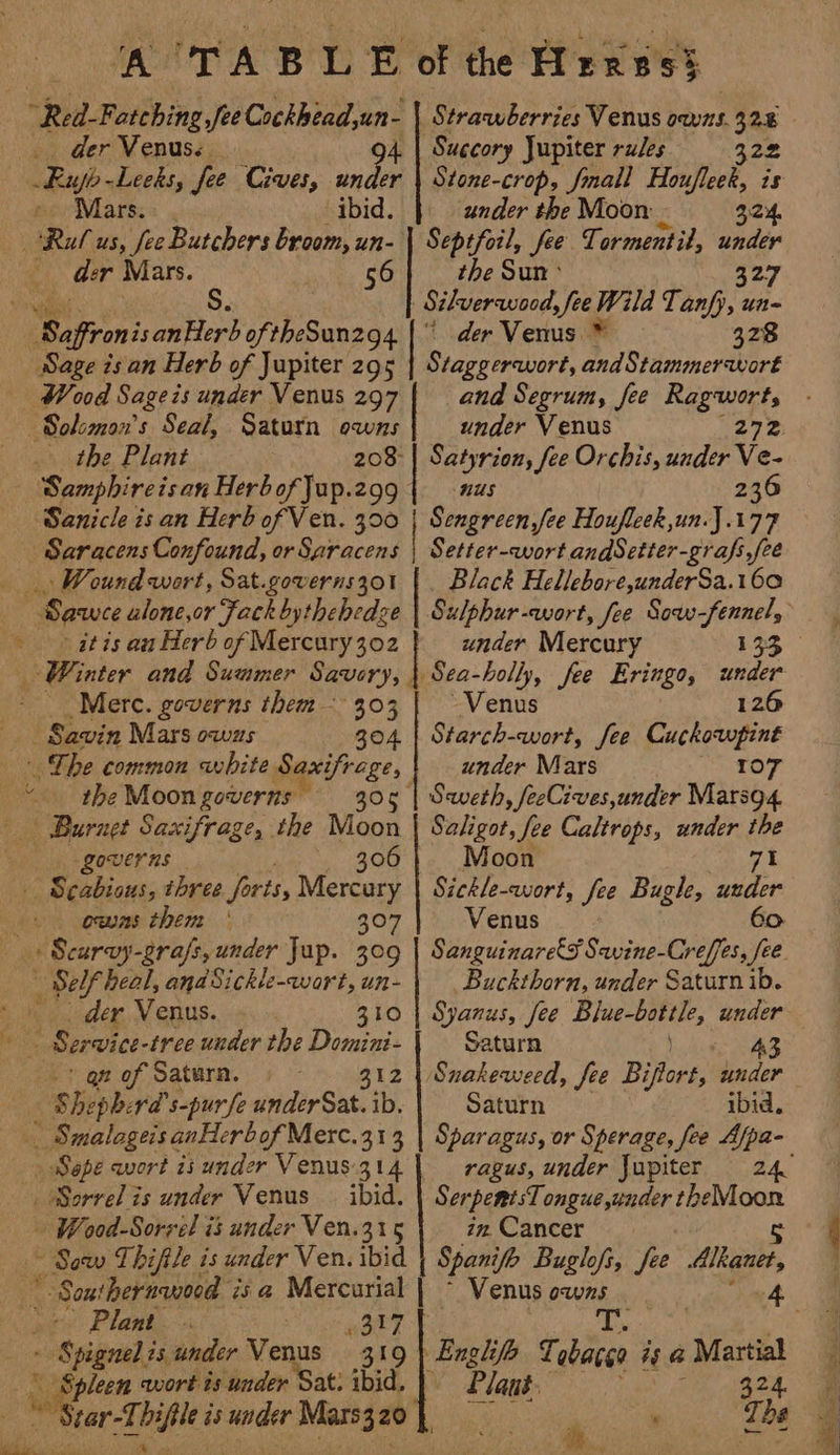 MA TA B L Ez of the Weis'ss der Venus. 4. | Succory Jupiter rules 322 Ray Leeks, fee Cives, andi er | Stone-crop, fmall Houfleek, is Mars. under the Moon: 324, Ruf us, yecticbers Se un- | Septfoil, fee Tormentil, under der M 6 the Sun * 327 Sikverwood, fee Wild Tinfpy une * der Venus © 328 Staggerwort, and Stammerwort and Segrum, fee ba ei under Venus Satyrion, fee Orchis, under u nus 23 Sengreen,fee Houfleck,un.J.177 Setter-wort andSetter-grafs,fee Black Hellebore,underSa.160 Sage is an Herb of Jupiter 295 Wood Sageis under Venus 297 —Solcman’s Seal, Saturn owns the Plant 208° Samphirei isan Herb of Jup.299 Sanicle is an Herb of Ven. 300 Saracens Confound, or Saracens Wound wort, Sat.governs3o1 - Sarwee alone, or Fack bythehedce » itis an Herb of Mercury 302 under Mercury 133 inter and Summer Savery, | Sea-holly, fee Eringo, under _ Mere. governs them - 303 | ~ Venus 126 Savin Mars owas 304 | Starch-awort, fee Git dopins The common white Saxifrege, under Mars 107 the Moon governs 30g | Saweth, feeCives,under Matsg4. Burnet Saxifrage, the Moon | Saligot, fee Caltrops, under the governs | 306} Moon oh Scabious, three Sorts, Mentoct Sickle-wort, fee Bugle, under - . owns them ‘ Venus 60. 7 as aS SS oe Scurvy-gra/fs, under Jup. 309 wee, heal, anaSickle-wort, un- der Venus. 310 Sanguinare’S Savine- es fee Buckthorn, under Saturn ib. Syanus, fee Blue-bottle, under | ae rvice-tree under the Domini- | Saturn A3 » gn of Saturn. 312 | Sxakeweed, fee Biflort, under phy eph:rd’s-purfe underSat. ib. Saturn ibid. _ Smalageis anHerbof Merc.313 » Sepe wort is under Venus314 ragus,under Jupiter 24 _ Sorrel is under Venus _ ibid. Ser pee HL onguesde, theMoon 8 &gt; - Wood-Sorrel is under Ven.315 in. Cancer 5 be Saw Thifile is under Ven. ibid Spanifp Buglofs, fe Alkantt, Southerawooed isa Mercurial | ° Venus owns 4 Plant. Bey. | 3 - Spignei is under Venus 319 ties oe Se is @ Martial _ Spleen awort is under Sat: ibid, | Ce AON © Star-T bi cdeee is ae Get Mars 3 20 Evkege: aoe. Ths