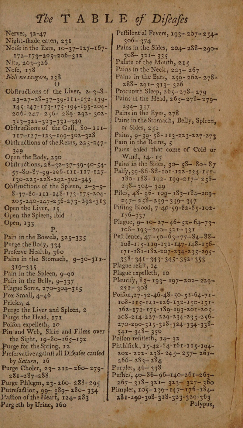 =. ‘fe’ ro, wid J - {ys aera es Oe &amp; if. 7 as tb . The ‘ A B is E of Difeafis ara ed 32-47 Peftilential Fevers, 193-- 207—: 2 54&gt; : 306-374 Pains in the Sides, 204— 288 299% 308— 321- 335 Palate of the Mouth 216 Pains in the Neck, Be 23- 267 Pains in the Ears; 259- 262- aie { 288- 291— 313- 326 Procureth Sleep, 265-278-279 | © Pains in the Head, 265~278— al 204— 337 Pains in the Eyes, 278 ee Pains in theStomach, Belly, Spleen, ig or Sides, 251 ee Pains, 9- 39- 58-113-223-227-: -273 Pain in the Reins, ; Pains’ éafed that come’ of Cold or . Wind, 14-15 Pains in the Sides, 30- sBliRoL 87 Palfy,39-86-83-101- 122-134-151 __Night-thade eaten, 23 “Noife inthe Ears, 10-37-127-167- 172-17 37-205-206-312 Nits, 203-326 Nofe, 178 : Noli me tangere, Me ~ § -Obftructions of ibe Liver, ea 23-27-238-37-39-II1-122-139- 145-147-173-175-194-195-204-) 206- 247- 256- 289-292- 302- 313=321-323-33 1-349 Obfiructions of the Gall, 80-111- II7—-127~123-109-302-328 *, Obftructions of the Reins, 225-247- ‘ 349 o Open the Body, 290 Obftructions, 28-32—-37-—39-4.0-54- §7-80-87-g99-106-111-117-127- 130-225-228-292-302-345 180- 188- i92- 199-217— ates r. | Obftructions of the Spleen, 2-3-5- 298-304-349 — ny _ 8-37-80-111-148-173-175-204- | Piles, 48- 96- weg 185-1B-apd : \y | 2O5-240-247-256-273-292-313 | | 247- 258-250- 330-347 Open the Liver, 15 Piffing Blood, 7-49- 59° pote TR Open the Spleen, ibid 176-337 aK. Plague, g- 10-27— 46+ 5a= 64-7 3= 108— 193~290-— 321-331 ah Peftilence, 47-~ 50~63- Tae 108-1; §-119-131-147-14 EMRE) 171-181-182-20 es a \ eg 338-341 - 343- 345-3 22383 \ Ae Plague refift, 14 Plague expelleth, 10 Pleurify, 83— 193- re Liga 229— 231-30 Poifon,27- jug6-de 5O-52- ~64-71= 108-115-121-126-132-150-151- 162-171-175-189-193-201-205- 203-214-227-229-234-23 5-256- 270-290-315-318-324-334-338~ 341-348-350 iA .] Poifon refifteth, 14- 32 Phthifick, 15- ~42-$4-161- -II5-194~ | 202- 222- 238- 245- 257— = 266- 283-284 Purples, 46— 3338 _Open, 133. Pain in the Bowels, 325-335 Purge the Body, 334 'Preferve Health, 360 Pains in the Stomach, 9-30-311~ 319-335 Pain in the Spleen, 9-90 Pain in the Belly, 9-337 Plague Sores, 270-304-315 Pox Small, 4-46 Pricks, 4 Purge the Liver and Spleen, 2 Purge the Head, 171 Poifon expelleth, 10 Pin and Web, Skin and Films over the Sight, 19-80-16 5-192 ores for the Spring, 12 refervative againft all Difeafes caufed by Saturn, 16 Purge Choler, 23- 212~--260-279- 281-287-288 # Purge Phlegm, 23- 260- 283-295 Purg cth by Urine, 160 Sy aa i “¥i b, my rf a); rym AS NANAS oe Pg \ -267- 318- 321- 323: 4 7~ 360