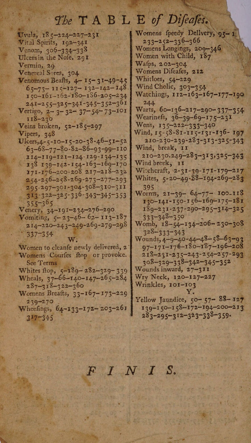 . y ula, 18 Wisataetae + ira Spirits, 192-341 . ’ Venom, 306-334-333 | -‘Ulcersin the Nofe. 2gt Vermin,, 29 . Wehereal Sores, 304 es Venomous Beafts, 4— 15= 31-49-45 150-16 1~-162-180-136-20 5-234 Pree ge S442 5592 S34 -345-3 52-361 _. Vertigo, 2— 3- 32— 37 54&gt; 73-101 | aE Ete .. Veins ge We 52~18 5-297 Vipers, 348 Ulcers,4-5-10-15- -20-33-46-51—52 '63-68—7 7-80-82-86-93-99-110 /LI4-11g-121-124- 129-134-135 \ 338 £39-142-154-163-169-170 - 171-176—200-208 217-218-232 a -256-258-269-273-277-293 9 295-297-301-304-308-3 10-311 hs « 313-322~325-339-343-345-353 Gm 355-355 et ‘Venery, 34-19 1-234~-276-290 “Vomiting, §— 2,3-46— 62— 113-187 | 214-220-243-249-269- 279-298 fet rea Wom Ss 4 See Ter: ‘Whites ftop, s38- pA Wheals, 37~ 6=14.0-147-26 5-284 (2$7=318-322-360 Womens Breatts, aga TO 7375-229 239-270 . “Wheefings, 64-133-172— 203-263 7 | : ce) Pisioaget Cea ie ; Pi ne | Wee ; Gi ve oe “f Si ; Th ” 1 tag i ee “ he eae oe whe oy ti Hey SC Se aa fcc ae Difeafi * t Womieds fpeedy Dalles 2.33-252-330-366 - Women with Child, 187 Watps, 202-304 © a ‘Womens Difeafes, 212 i Whitloes, 54~229 Wind Cholic, 303=354- Watchings, 1 12-163-167-177-190 244, Wars, Go-136-217-290- 337-354 Wens, 135-222—333-340 Wind, 15-58-81-115-131-136- 197 | 210-2 30-239-283-313-325-343 Wind, break, 11 210-230, 249-283-313,325-343 Wind breek, 11 Witchcraft, 2-31- 39- 171I- 179-217 Whites, 5- -20-49-88-194-269-283 i 395 Worms, 21-39- 64-77— 100-113 130-141-150-3156-169¢ 175-181 | 189-2. 327237: 290-295-314 9ae 333-348-350 Womb, 18-54-134-206- 230-308 328-333-343 Wounds, 4—9-4.0-44-48- 58-6: 3-93 97-17 1-176-180-187—-196-208 218-23 1-235-243-254-257-293 308-329~338-342-345-352 Wounds inward, 27—311 Wry Neck, 120-127-227 Wrinkles, 103-103 Y. Yellow Jaundice, 50-.57— 88- 129 139-1 50-158-172—194-200=213 ie a th a Ri