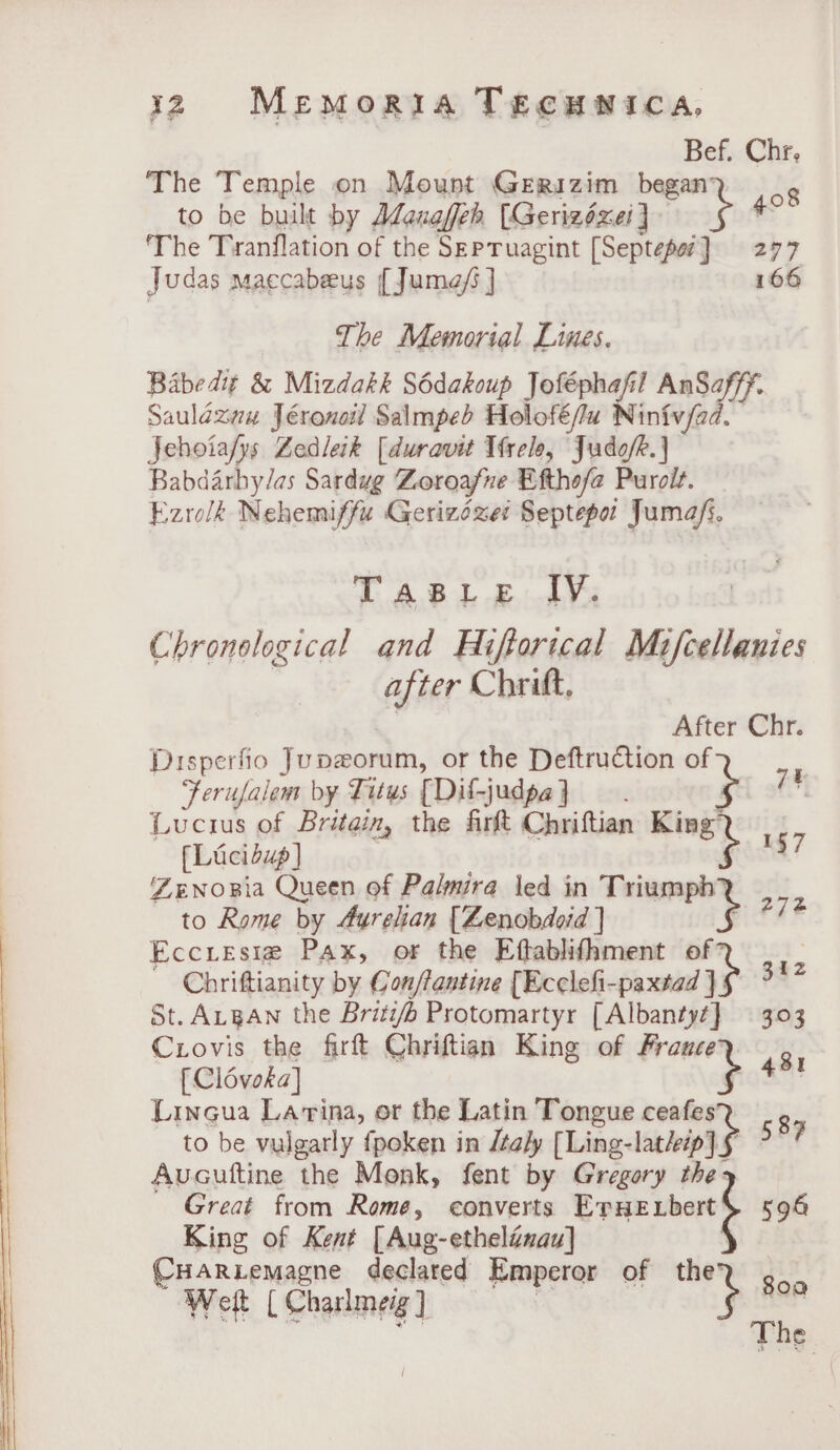 Bef. Chr, The Temple on Mount Gerizim began 58 to be built by AZaneffeh [Gerizéxei] t # The Tranflation of the bi eg oe [Septepat] 277 Judas maccabeeus {Jume/5 ] 166 The Memorial Lines. Babe dit &amp; Mizdakk Sédakoup Joféphafil AnSa sf Saulazau Jéronoil Salmpeb Holof€/lu Niniv/ad. Jehoia/ys Zedleik [duravit frele, Judo/e. | Babdarhy/as Sardug Zoroafne Efthofa Purolt. Ezrolk Nehemiffu Gerizozet Septepa Jumafs. Tasre ly. Chronological and Hiftorical Mifcellanies ; After Chr. Disperfio Jupeorum, or the Deftruction of , Ferufalem by Titus [Dif-judpa] gi of? Lucius of Britain, the firft Chriftian King’ i fLicidup] 47 ‘ZeNopia Queen of Palmira led in Triumph eat to Rome by 4urehan [Zenobdoid | 4) Eccresia Pax, or the Eftablifhment of Chriftianity by Con/antine [Ecclefi-paxtad } 342 St. ALBAN the Briti/b Protomartyr [Albantyt}] | 303 Criovis the firft Chriftian King of Fraucer 3 [ Clovoka] #1 Lingua Lavina, or the Latin Tongue contest to be vulgarly fpoken in /éaly [Ling-latip] § Aucuftine the Monk, fent by Gregory the ' Great from Rome, converts Enweiberté King of Kent [Aug-ethelanay] Cuariemagne declated Emperor of the yd Weft [ Charlmeig ] : i