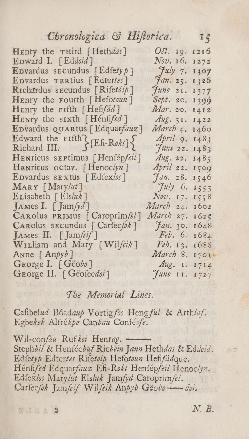 Henry the ruird [Hethdas] OG. 19. 1216 Epward I. [ Eddord ] Nov. 16, 1272 Epvardus secundus [ Edfetyp ] July 7. 1307 Epvardus Tertius [ Edtertes] Fan. 25. 1326 Richardus secundus [Rifetd7p] = ‘fune 21. 1377 Henry the Fourth [ Hefotoun | Sept. 20. 1399 Henry the rifth [Hefifad] | Mar, 20. 1442 Henry the sixth [ Hénfifed ] AUS. 295 F4e2 Epvardus quartus [ Edquasfaux] March 4. 1460 Edward the rifth April g. 1483 Richard III. (Ef-Rok]} Fune ae 1483 Henricus septimus [Henfépfe/] Aug. 22. 1485 Henricus octav. [ Henoc/lyz | April 22. 1509 Epvardus sextus [ Edfex/ss ] jan. 28. 1546 Mary [ Marylut] FON, Om SEES Exisabeth [ Els/vé] Nov..47. 0558 JamesI. [Jamfyd] Marth 24. 1602 — Carolus primus [ Caroprim/e]] March 27. 1625 Carolus secundus [ Carfec/oh ] Fan. 30. 1648 James II. [ Jam/ef] Feb, 6. 1684 Wiliam and Mary ( Wil/eé] Feb. 13. 1688 Anne [ Anpyd ] March 8. 170% George I. [ Géodbo ] Aug. 1. 1714 George II. { Géofecdor } June wt. 1727 The Memorial Lines. Cafibelud Béadaup Vortig fos Heng ful &amp; Arthiof- Egbekek Alfrékpe Canbau Confés/e. Wil-con/au Rufkot Henrag. Stephdil &amp; Henfécbuf Riche Jann Hethdas &amp; Eddoid. Edfetyp Edtertes Rifetoip Hefotoun Hefifadque. Hénfifed Edquarfauz Efi-Rokt Henfépfe:] Henoclyn. Edfexlos Marylut Els/uk Jam/yd Caroprim/e!. Carfec/ak Jam/eif Wilfezk Anpy Géobs ——~ doi. 2 N. B.