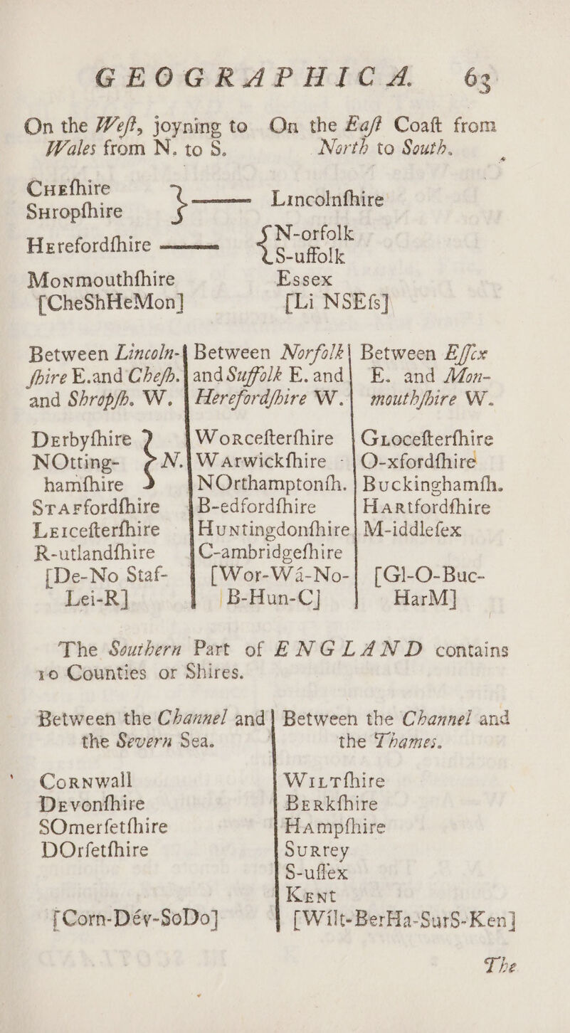 On the eff, joyning to On the Ea Coatt from Wales from N. to S. North to South. Cuefhire oe Suropfhire beara: Lincolnfhire Herefordfhire mse N-orfolk S-uffolk Monmouthfhire Essex {CheShHeMon] [Li NSEfs] Between Lincoln-| Between Norfolz\ Between E/fcx foire E.and Chefp.| and Suffolk E.and| E. and Mon- and Shrop/h. W. | Hereford/bire W.\ mouthfhire W. Derbytfhire Worcefterfhire | Guocefterfhire NOttinge ¢@N.|Warwickfhire - |O-xfordthire hamfhire NOrthamptonth. | Buckinghambh. SraFfordfhire |B-edfordfhire Hartfordfhire Leicefterfhire |Huntingdonfhire}| M-iddlefex R-utlandfhire C-ambridgefhire [De-No Staf- | [Wor-W4-No-| [GI-O-Buc- Lei-R] B-Hun-C] HarM] The Southern Part of ENGLAND contains yo Counties or Shires. Between the Channel and| Between the Channe/! and the Severn Sea. , the Thames. Cornwall Witrfhire Devonfhire Berkfhire SOmerfetfhire Hampfhire DOrfetfhire Surrey S-uflex | Kent | Corn-Déy-SoDo}] [Wilt-BerHa-SurS-Ken]