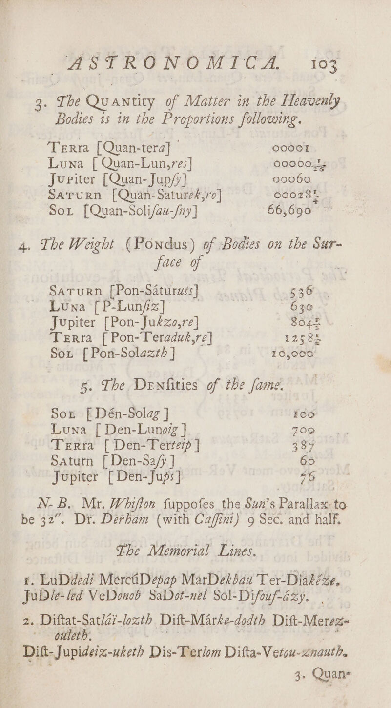 3: The Qu ANtity of Matter in the Heavenly é Bodies 1s in the Proportions following. Terra [Quan-tera] o000T Luna [ Quan-Lun,res] 0000084 Jupiter [Quan-Jup/y] 00060 SATURN [Quan-Satures,ro] 000284 Sot [Quan-Soli/au-/ny] 66,690 ~ 4. The Weight (Pondus) of Bodies on the Sur- face of SATURN [Pon- -Saturuzs] | 536 Luna [ P-Lunfiz] ye eae Jupiter [Pon-Jukzo,re] 8o48 Terra [ Pon-Teraduk, fay T2682 Sot [Pon-Solazth ] 10,000 5. The, Denfities pe tbe fame. Sot [ Dén-Solag ] Foo Luna [ Den-Lunggg ] 109 Terra [ Den-Tertezp ] 337 Saturn [ Den-Sa/y ] 60 Jupiter { Den-Jups] 76 N- B.. Mr. Whi/ton fuppofes the Sun’s Parallax-to be 32”. Dr. Derham (with Caffint) 9 Sec. and half. | The Memorial Lines. r. LuDdedi MerciDepap MarDekbau Ter-Diakéze, JuDie-led VeDonob SaDot-nel Sol-Difouf-azy. 2. Diftat-Sat/a7- loxth Dift-Marke-dodth Dift- Merexe ouleth. Dift-J upideiz-uketh Dis-Terlom Ditta-Vetou- znauth, 3. Quan