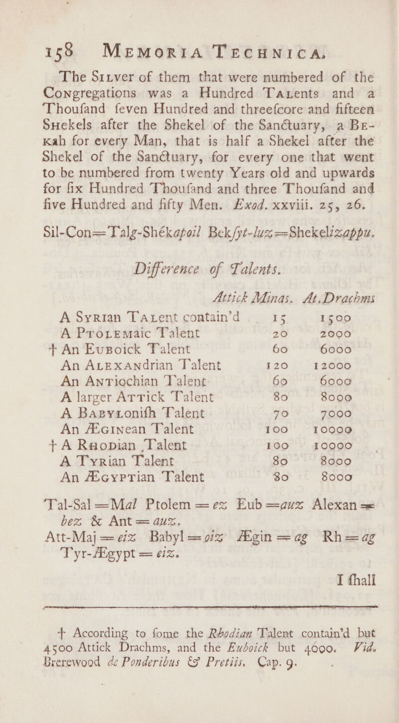 The Sizver of them that were numbered of the Congregations was a Hundred Tauents and a Thoufand feven Hundred and threefcore and fifteen Suekels after the Shekel of the Sanctuary, a Br- Kah for every Man, that is half a Shekel after the Shekel of the Sanctuary, for every one that went to be numbered from twenty Years old and upwards for fix Hundred Thoufand and three Thoufand and five Hundred and fifty Men. #wxod. xxviii. 25, 26. Sil-Con=Talg-Shékafoil Bek/yt-luz—=Shekelizappu. Difference of Talents. Attick Minas. At.Drachms A Syrian TAtent contain’d Is 1500 A Proremaic Talent 20 2000 + An Evsoick Talent 60 6000 An Avexandrian Talent 120 12000 An Antiochian ‘Talent 60 6000 A larger ArTick Talent 80 8000 A Basytonith Talent 70 7000 An A‘cinean Talent 100 10000 + A Raopian ,Talent 100 10000 A Tyrian Talent 80 8000 An AXcyprian Talent 80 8000 ‘Tal-Sal Mal Ptolem =ez Eub=auz Alexan == bez &amp; Ant = auz, Att-Maj= ez Babyl=oz Mgin=ag Rh=ag Tyr-Aigypt = ¢z. I fhall