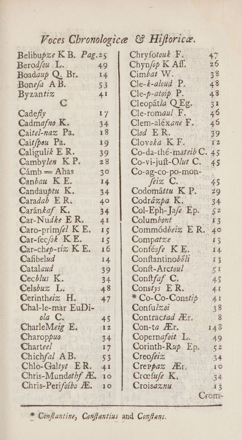 Berod/ou L. Boadaup Q. Br. Bonefa AB. Byzant7z Cadefly Cadmafno K. Caitel-naz Pa. Cait/peu Pa. Caliguléé E R. Cambylen K P. Camb = Ahas Canbau K E. Candaupiz K. Caradab ER. Carankaf K. Car-Nudke ER. Car-fec/ok K E. Car-chep-1iz KE, Cafibelud Catalaud Cecblus K. Celsbuz L. Cerinthezz H. ola C. CharleMezg E. Charoppuo Chartee/ Chichfa/ AB. Chlo-Galtyt ER. Chris-Perifoibo 7B. 49 Chryfotouk F, Chyn/op K Aff. Cimbat W. | Cle-#-aloud P. Cle-p-atoip P. Cleopat/a Q Eg. Cle-romaul F. Clem-aléxane F. Clod ER. Clovoka K F. Co-vi-juft-Olut C. 45 Co-ag-co-po-mon-_- feiz A 45 Codomattu K P. 29 Codra@zpa K. 34 Col-Eph-Ja/e Ep. 52 Columdbont ay % Commidée7z ER. 40 Compatze Fg Confésfe KE. . 14 Conftantinobél: — 13 Contt-Arctoul 51 Conttfaf C. 45 Constys ER. 4t * Co-Co-Const7p 41 Confu/zoz 38 Contractad Ar. 8 Con-ta Afr. 148 Copernafoit L. 49 Corinth-Rup Ep. 52 Creoferz 34 Creppaz fir, 10 Croefufe K. 34 Croisaznu 13 Crom-