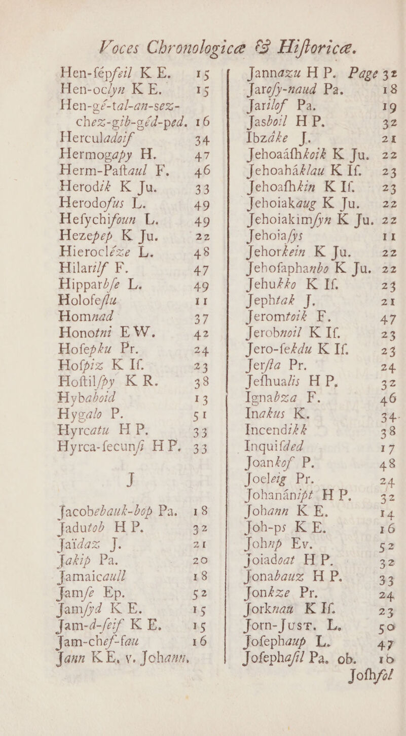 Herculadsif Hermogapy H. Herodzé K Ju. Herodofus L. Hierocléze L. Hilar/f F. Hippard/e L. Holofe/lz Homuzuad Honotni EW. Hofephu Pr. Hofpiz K If. Hybabod Hygalo P. Hyrcatu HP. J Jadutod HP. Jaidaz J. Jakip Pa. jJamaicaull jJam/e Ep. Jam/yd KE. Jam-chef-fau Jannazu HP. Page 32 Jaro/y-naud Pa. 18 Jartlof Pa. 19 Jasboil HP. 32 Ibzake J. ag Jehoaathkork K Ju. 22 Jehoahaklau K If. 23 Jehoafhk KIf - 23 Jehoiakaug K Ju. 22 Jehoiakim/yn K Ju. 22 Jehoia/ys II Jehorken K Ju. 22 Jehofaphanbo K Ju. 22 Jehuéfo K If 23 Jephiak J, 7 | Jeromtotk F, 47 Jerobnoil K If. ag Jero-fekdu K If. 23 Jerjia Pr. 24 Jefhuads H P, 32 Ignabza F. 46 Inakus K. 34. Incendzk&amp; 38 —Inquifded 17 Joankof P. 48 Joeleig Pr. 24. Johananip¢ HP. 32 Jobaun KE, 14 Joh-ps K E. 16 Johzp Ev. Pe joiadoat HP. 32 jonabauz H P. 33 Jonkze Pr, 24. Jorknaa KH. 23 Jorn-Jusr. L, 50 Jofephazp L. Ay Jofepha/il Pa, ob. = 1 Jofh7o/