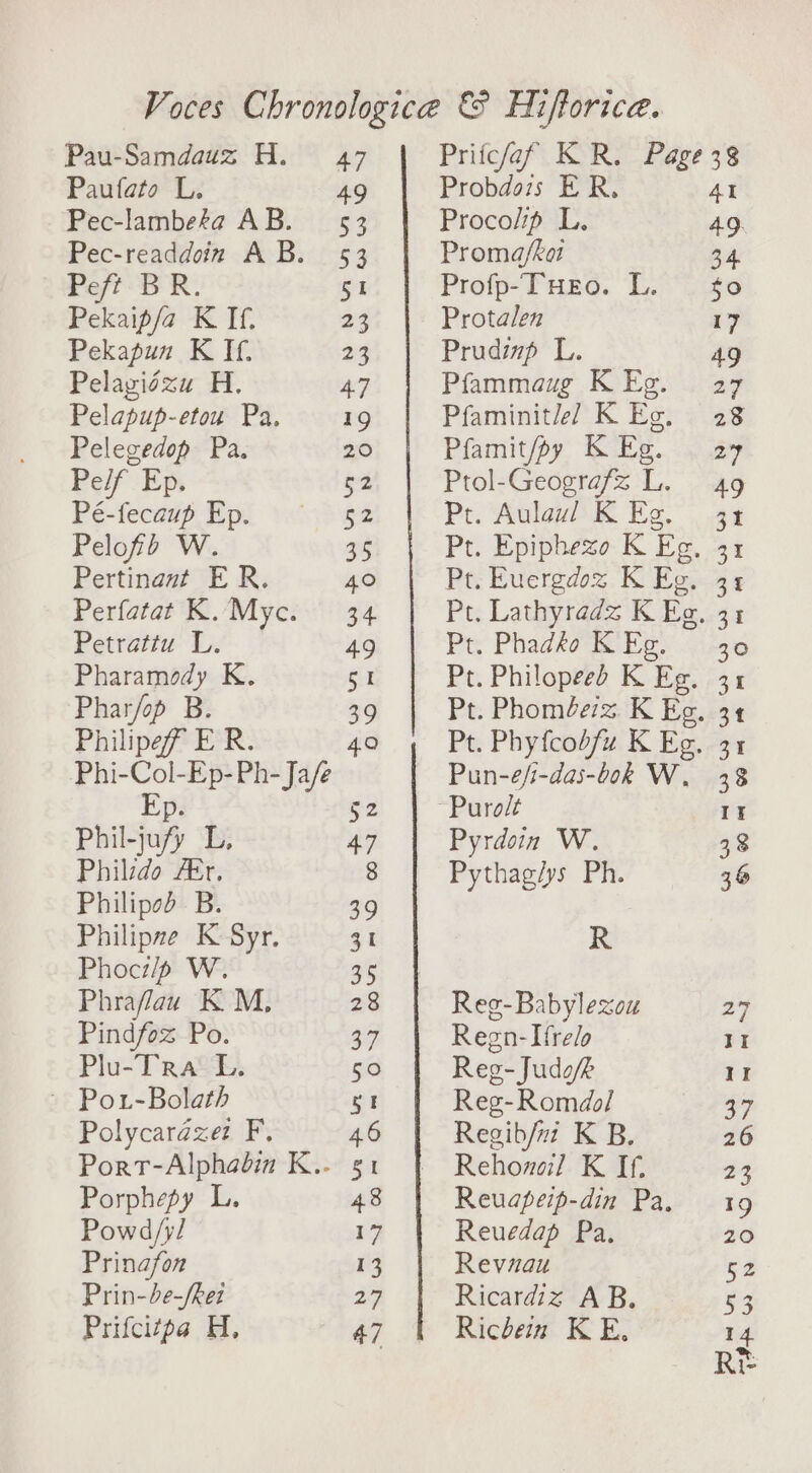 Pau-Samdauz H. Paufaeto L. Peft BR. Pekaip/a K If. Pekapun K If. Pelagiézu H. Pelapup-etou Pa. Pelegedop Pa. Pelf Eps Pé-fecaup Ep. Pelofid W. Pertinant E R. Petratiu L. Pharamody K. Phar/op B. Philipef E R. p. Phil-jufy L, Philido Er. Philipsd B. Philipze K Syr. Phoci/p W. Phraflau K M, Pindfoz Po. Plu-Tra EL. Polycarazez F. Porphepy L. Powd/y/ Prinafon Prin-be-fkei Prifcitpa H, 47 Prifcfaf KR. Page 38 Probdois ER. Al Procolip L. 49. Proma/kai 34 Profp-Turo. L. so Protalen 17 Prudip L. 49 Pfammaug K Eg. 27 Pfaminitl/? K Eg, 28 Pfamit/py K Eg. 24 Prol-Geografz L. 49 Pr. Aulaw/ KEg. 31 Pt. Epiphezo K Eg, 31 Pe; Ruergdos. hs Roe es Pt. Lathyradz K Eg, 31 Pt. PhadkoK Eg. 30 Pt. Philopeeb K Eg, 31 Pt. Phoméerz. K Eg. 31 Pt. Phyfcobfu K Eg. 31 Pun-e/i-das-bok W, 38 ~Purolt It Pyrdoin W. 38 Pythag/ys Ph. 36 R Reg-Babylexou 29 Regn-Ifrelo VI Reg-JudofR II Reg-Romdo/ 37 Regib/z K B. 26 Rehona/ K If. 24 Reuapeip-din Pa. 19 Reuedap Pa. 20 Reviuau 52 Ricardiz AB. 53 Riche KE, 14