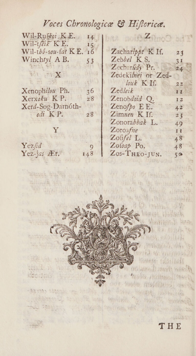 Wil-Ruffer KE... 14. : Phe ly oe Wil- “ik KE. gs es Wil-t0-sou-fat KE. 16 Zacharippt KIf. 23 Winchty/ AB. ie Zebbel KS, Loge AD TKD f Zechariidy Pr. &gt; se pant bee ¢ | Zedekilvei or Zed- ~ , luk KU. Su 2zax Xenophilouw Ph. 36 Ledleik 9 Sees Xerxoku KP. 28 Zenobdod Q. 12 Xerd-Sog-Darnéth- Zenofpo EE. ~ 42 odt KP. 28 Zimunen K If. 23 | Zonorabbak L. 49 4 Zoroafne II T° Zofifel Li ~ 48 Yez/id 9 Zoloap Po. 48 Yez-jas AEt’ 148 Zos-THEO-JUN. 50 THE