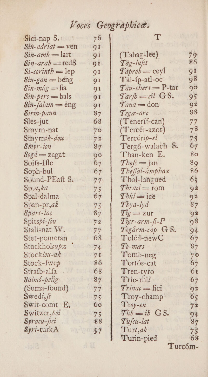 Sici-nap 5. Sin-adriat = ven Sin-amb = \art Sin-arab = redS Si-corinth = \ep Sin-gan = beng Sin-mag = fia Sin-pers = bals Sin-falam = eng, Sirm-pann Sles-jut Smyrm-nat Smyrnzk-dou Siyr-ion Sogd = zagat Soifs-Ifle Soph-bul Sound-PEaft 8. Sp.a,ka ' Spal-dalma Span-pr,@k Spart-lac Spitsp7-/ou Stalicnat W. Stet-pomeran Stockholoupz * Stock/ou-ak Stock-{wep Strafb-alfa . Sulmé-pelig (Suma-found) Swed, /5 Swit-comt E, Switzer, oz | Syracu-fict Syri-turkA 76 T (Tabag-lee) Tag-lujit Taprob = ceyl Tai-fp-atl-oc Tarfo=cil GS. Tana = don Tega@-are (Tenerif-can) (Tercér-azor) Tercérip-el Tergé-walach &amp;. Than-ken E. Thefs = jan Thefjal-amphax Thraci = rom Thil—= icé Thya-lyd Tig = zur Tigr-arm-fi-P Togarm-cap GS. Toléd-newC To-mes Tomb-neg Toortdés-cat Tren-tyro Trie-rhll - Trinac = fici ‘Troy-champ Troy-en Tib=ib GS. Turt,ak Turin-pied