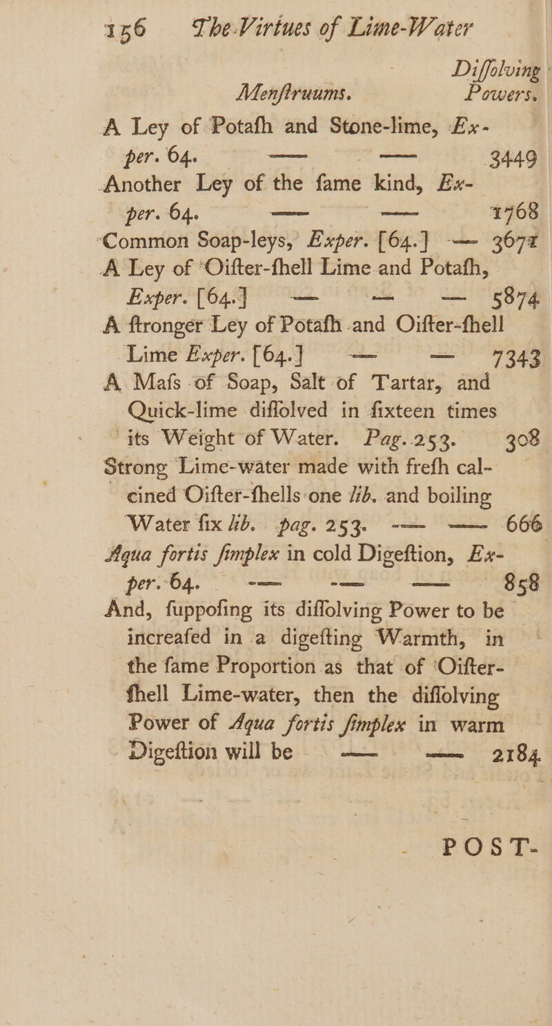 Diffolving Menfiruums. Powers. A Ley of Potafh and Stone-lime, £x- per. 64. SA ae 3449 Another Ley of the fame kind, Ex-_ per. 64. —— — 1768 ‘Common Soap-leys, Exper. [64.] — 3672 A Ley of ‘Oifter-fhell Lime and Potafh, Lee) ee A ftronger Ley of Potafh and Oifter-thell Lime Exper. [64.] — — 7343 A Mafs of Soap, Salt of Tartar, and Quick-lime diffolved in fixteen times its Weight of Water. Pag..252. 308° Strong Lime-water made with frefh cal- cined Oifter-fhells one /ib. and boiling Water fix kb. pag. 253. -—— ——~— 666 Aqua fortis fimplex in cold Digeftion, Ex- per. 64. 00 -— — — 858 And, fuppofing its diffolving Power to be increafed in a digefting Warmth, in the fame Proportion.as that of ‘Oifter- fhell Lime-water, then the diffolving Power of Agua fortis fimplex in warm Digeftion will be ——- —— 2784 POST-