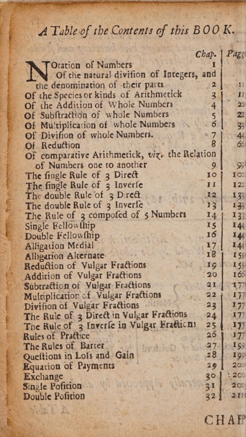 : . ae Chap. Page TOration of Numbers | | EAL Of che natural divifion of Integers, anid - the denomination of -their pares 2 Of the Species or kinds of Arithmetick 3) om OF the Addition of Whole Numbers ay a eee Of Subftrattion of whole Numbers — g ih ~ OF Multiplication of whole Numbers 6 - Of Divifion of whole le Numbers. 7 | Of. Reduttion 8 — OF comparative Arithmetick, viz che Relation of Numbers one to another 9 9 ‘The fingle Rule of 3 Dire&amp; 10} 100; The fingle Rule of 3 Inverfe Bey es bee © The double Rule‘of 3Dre@ .. 12 |. 133) _ The double Rule of 3 Inverfe » — ¥2 | nae The Rule of 3 compofed of s Numbers I4 f 133 Neu Akernate 2 1B} 155 ~ ReduGion of Vulgar Fraétions +e Tg Poors Addition of Vulgar Fractions 20 f 166 SabtraGtion of Vulgar Fractions Bs oe er Multiplication of Vulgar Prattions |, 22 177 Divifion of Vulgar Fractions - 23} 197 The Rule of 3 Direct in Vulgar Frattions 24) 177 The Rule of 3 Inverfe ia Vulgar. Fradicns 25.4 197 Rules of Prattice 26} 377 The Rules of Barter. four Bituey. an eh hhd TALE SD Queftions in Lofs and Gaia A 28} 169 “baits of Payments © | \ 29 | 200 Exchange ~ | swe E Zo] +200 - Single Pofition eae Geet? © te) ouble Potiaan ; 324 24 . CHAP ee &gt; ‘ ay