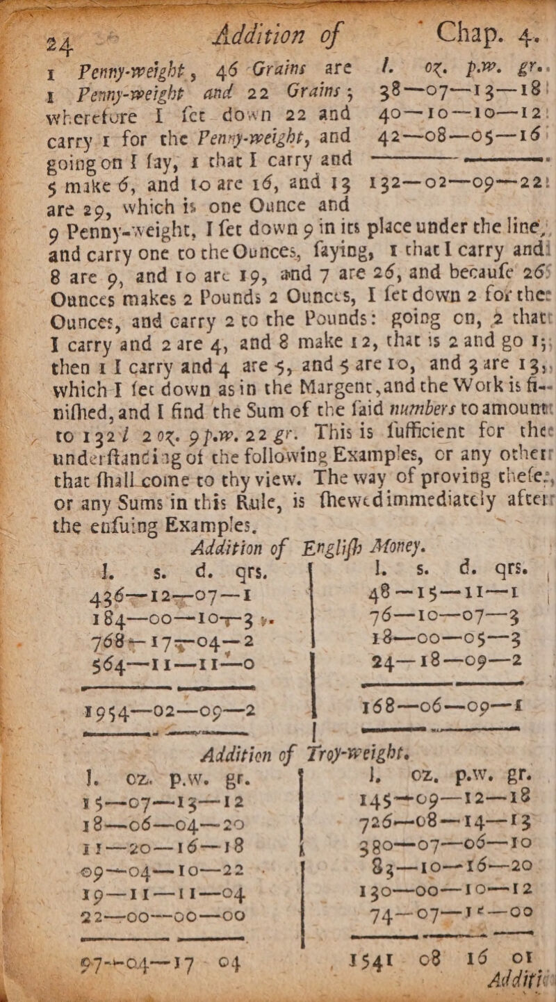 Pe? aaa pe ee 1. 0%, pw Bre. 38—0o7—13—18) wherefore I fet-down 22 and 40—10—10—12: carry 1 for the Penyy-weight, and 42—08 —05—16 | going om f fay, 4a chat I carry and —————- +=: ~ gmake 6, and toare 16, and 13 132—02—09-—-22! _ are 29, which is one Ounce and : ‘9 Penny-weight, I fer down 9 in its place under the line,’ and carry one co the Ounces, faying, «chacl carry andi _ Bare.o, andioare 19, and 7 are 26, and becaufe 265 ~~ Ounces makes 2 Pounds 2 Ounces, I fet down 2 for thes Ounces, and carry 2to the Pounds: going on, 2 thatt -Ycarry and 2are 4, and 8 make 12, that is 2 and go 75; then ri carry andy are 5, ands areto, and 3 are 13,, which fec down asin the Margent,and the Work is fi-- nifhed,and I find the Sum of the faid nuznbers to amountt to1327 20%. ope. 22 gr. This is fufficient for thee underftandiag of the following Examples, or any otherr that fhall come to thy view. The way of proving thefes, or any Sums in this Rule, is fhewedimmediatcly afters _ the enfuing Examples, tee a 1a Addition of Englifh Money. pee Makes SSS de es, Ios...) da eqr. a 436&gt;-125-07—1 48 —1I5—1I—1 S 184—00—107-3 76—10—07—3 . 768+ 175-04—2 18—00—05-—-3 a §64—II—II—o 24—18—o9—2 19s4—02—09—2 168—06—09—£ . (Sern Lee ee | Addition of Troy-weight. al J. Oz P.w. ge. 15—~-07—I13—12 18-——06—0o04—~ 20 13—zo—16—18 - ©9—-O04-—10—22 19—1I—11I—04 J, OZ. -p.W. “gr. 726-08 —14—13&gt; 3R0--07—06—T0 83—10-—-16-—20 130—00—I0-—=I2 22-—-00-—-00--00 14 O75 FS oF WOPGROA—— 17/04 , U$4ts 08) 16 of ¥ TTA RI Tae, ay | ame